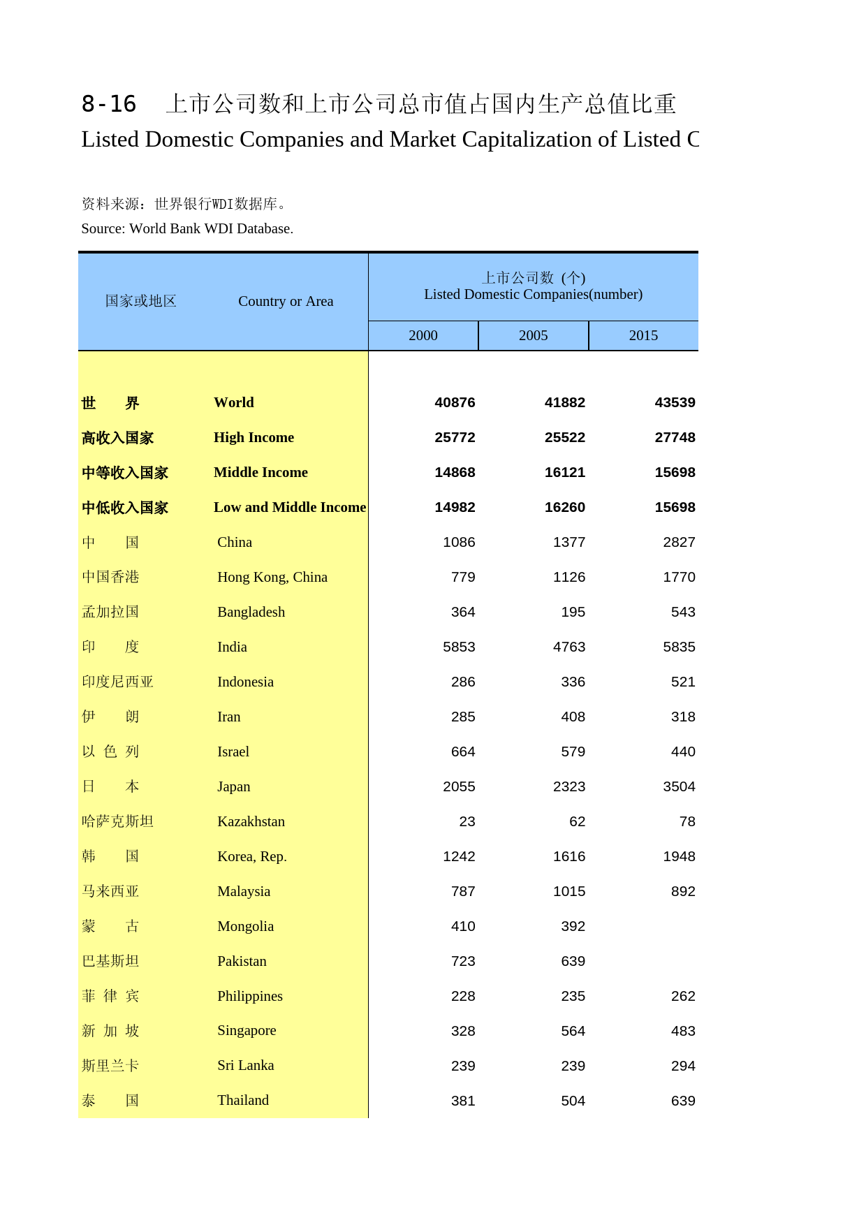 国际统计年鉴2016_ 0816_第1页