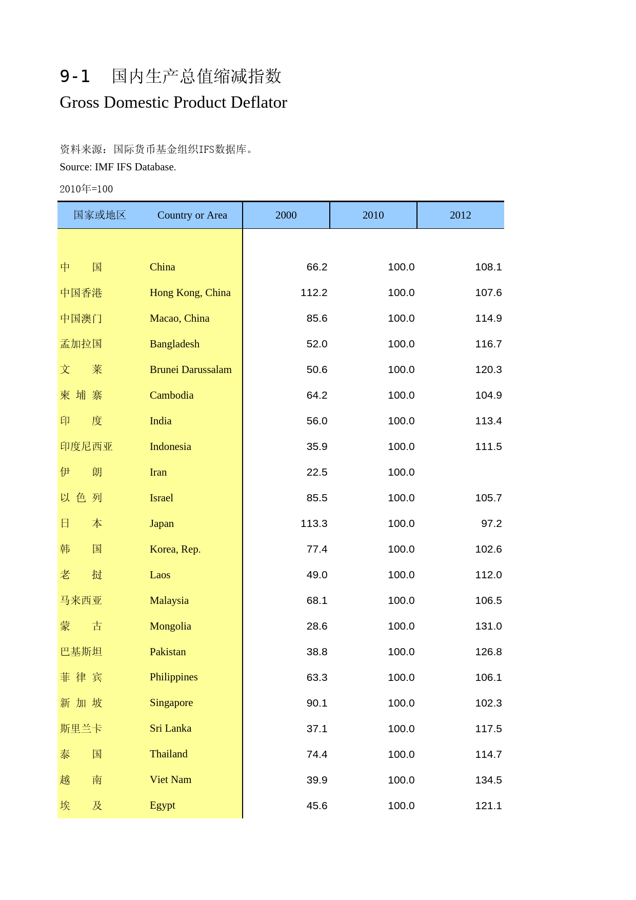 国际统计年鉴2016_ 0901_第1页