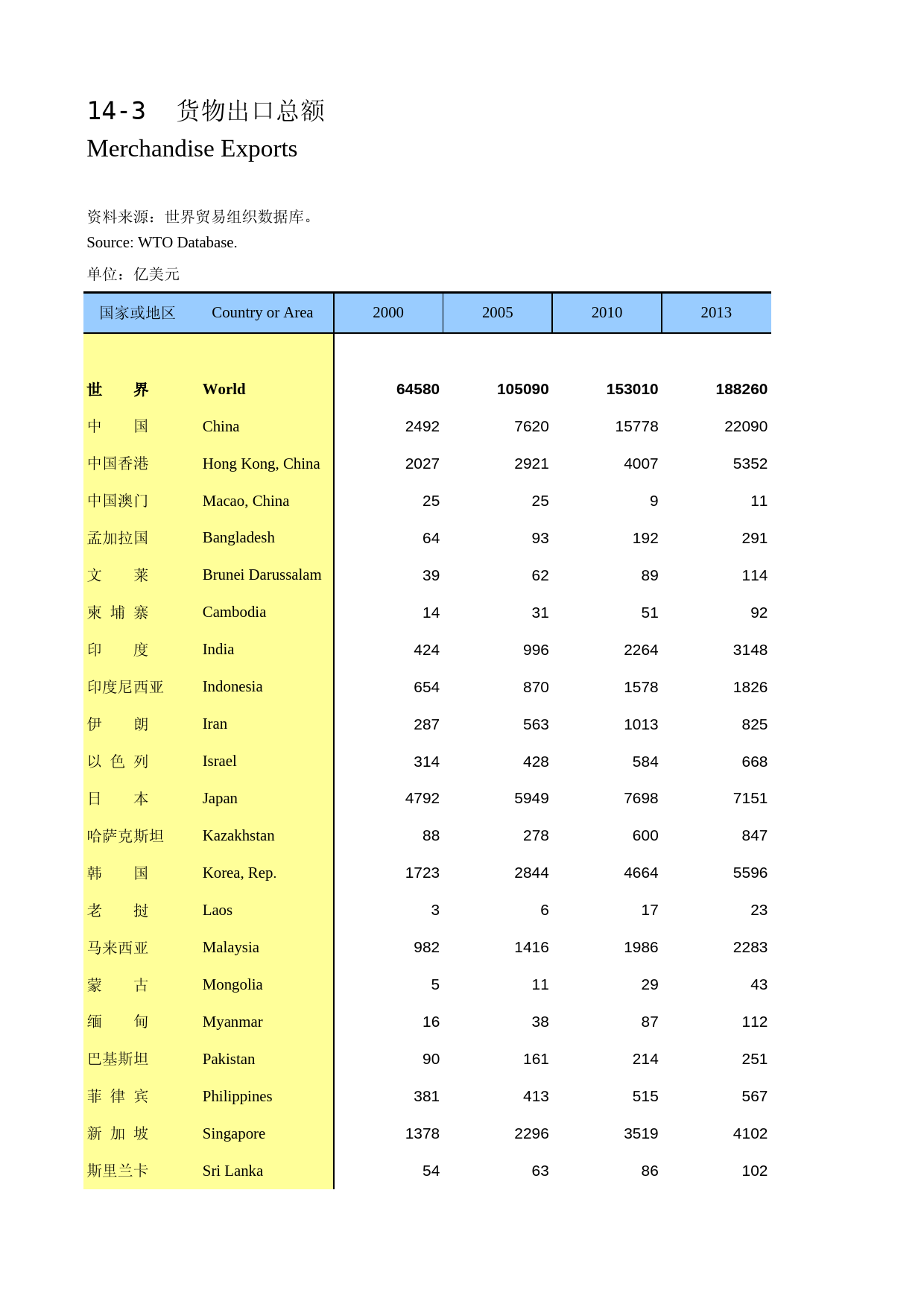 国际统计年鉴2016_ 1403_第1页