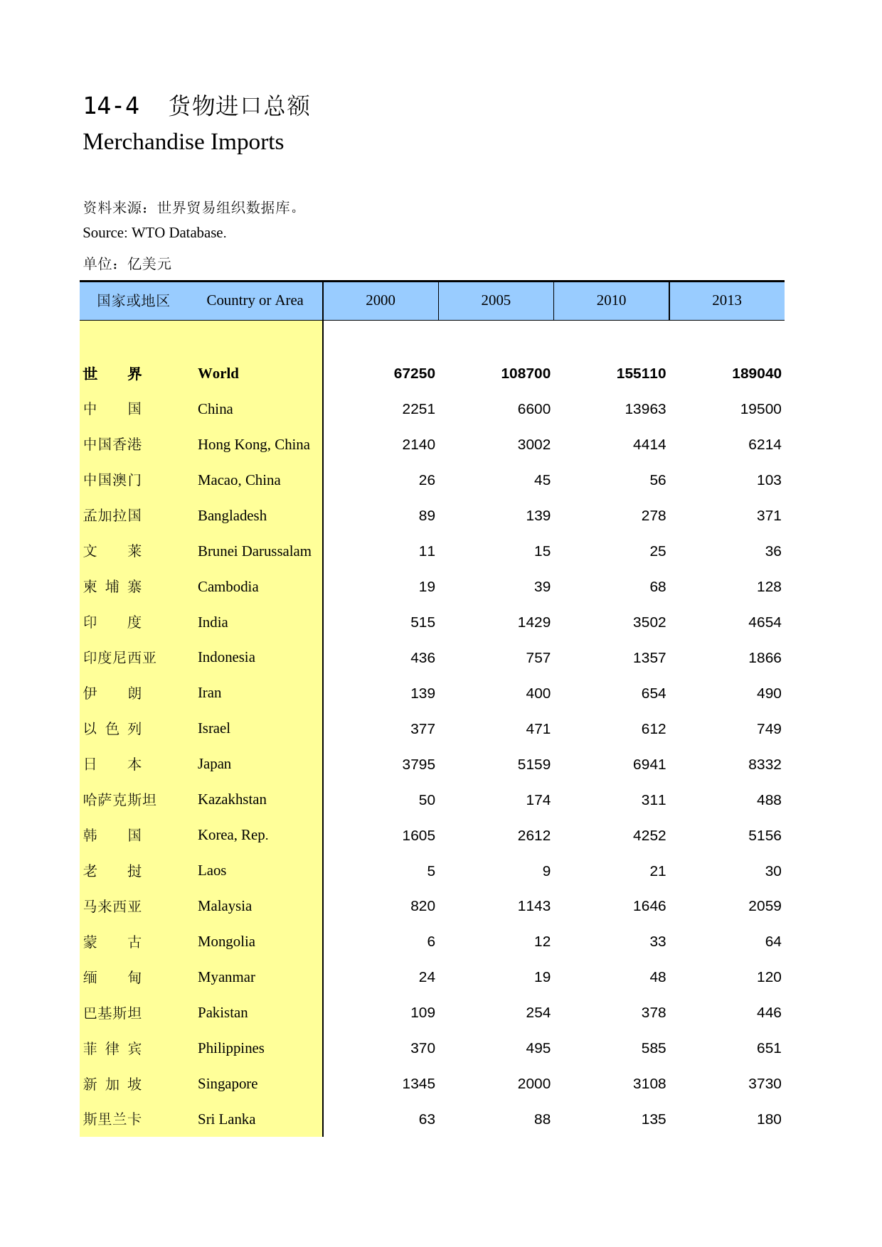 国际统计年鉴2016_ 1404_第1页