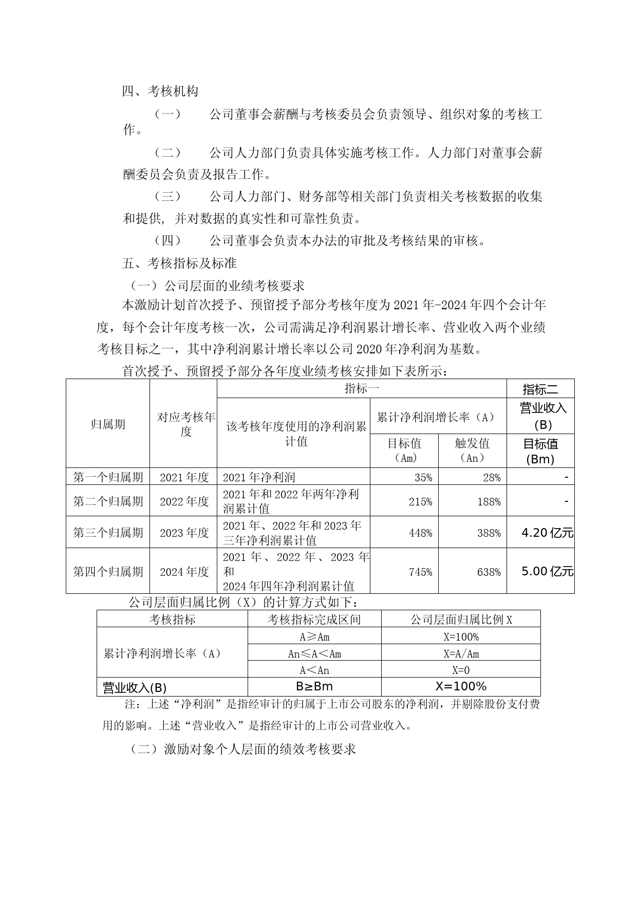 霍莱沃：2021年限制性股票激励计划实施考核管理办法（修订稿）_第2页