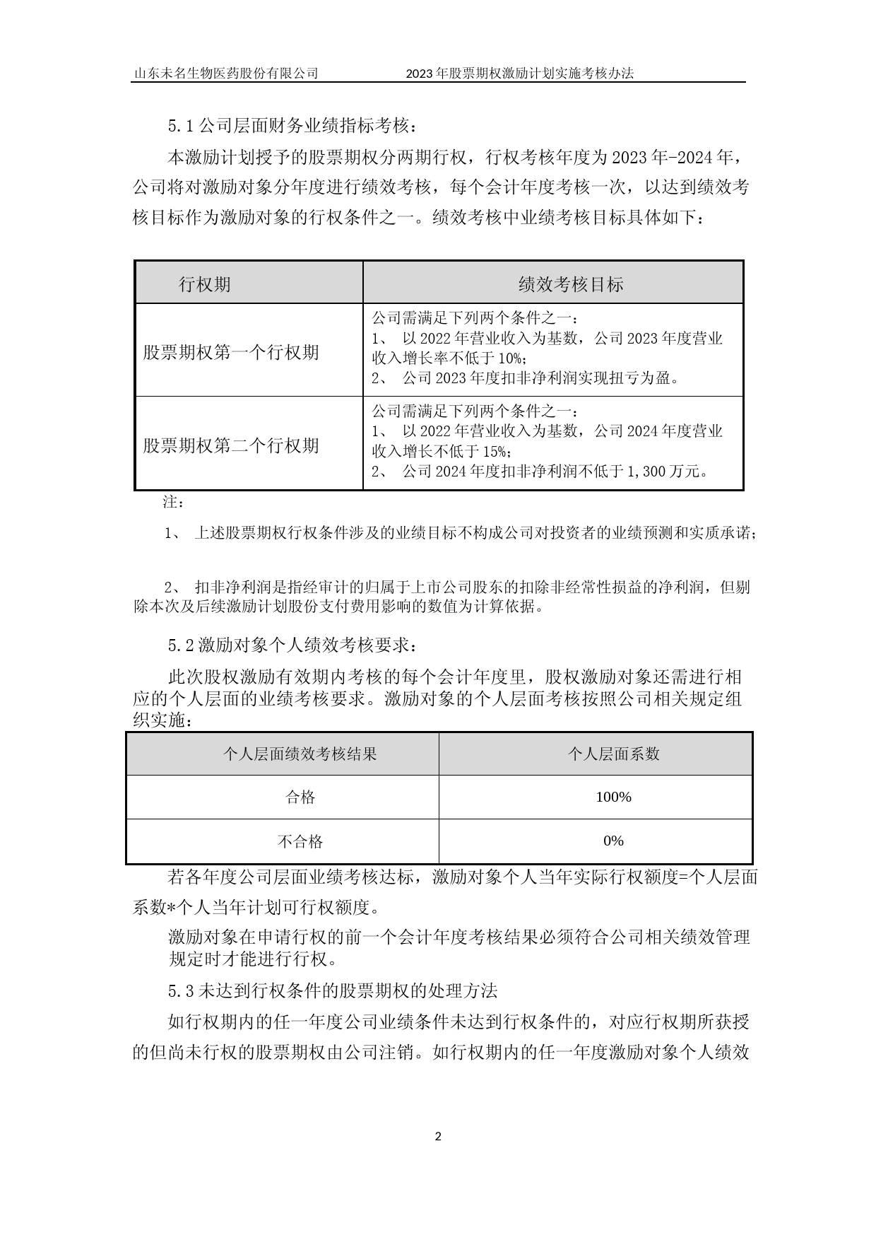 未名医药：山东未名生物医药股份有限公司2023年股票期权激励计划实施考核办法_第2页