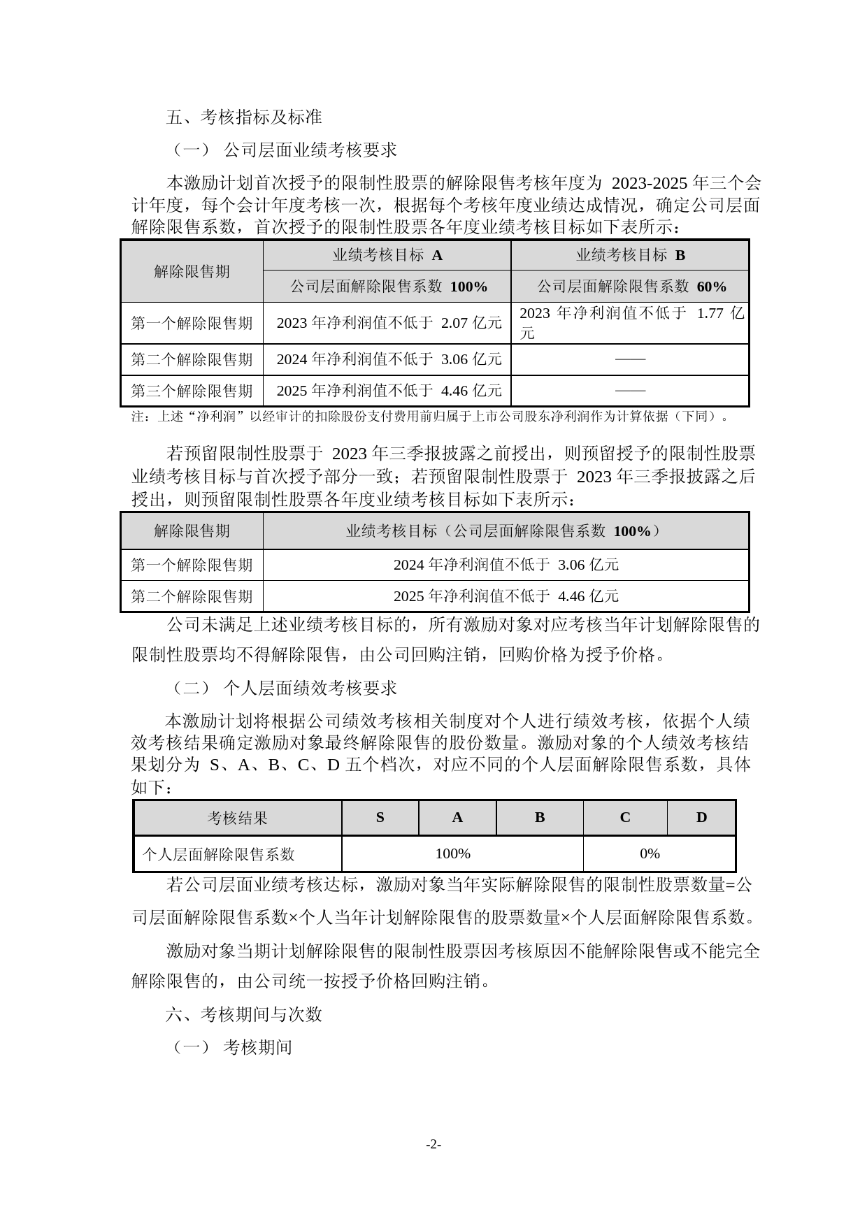 锦泓集团：锦泓时装集团股份有限公司2023年限制性股票激励计划实施考核管理办法（二次修订稿）_第2页