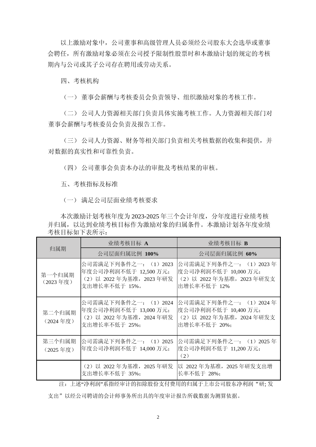 明志科技：2023年限制性股票激励计划实施考核管理办法_第2页