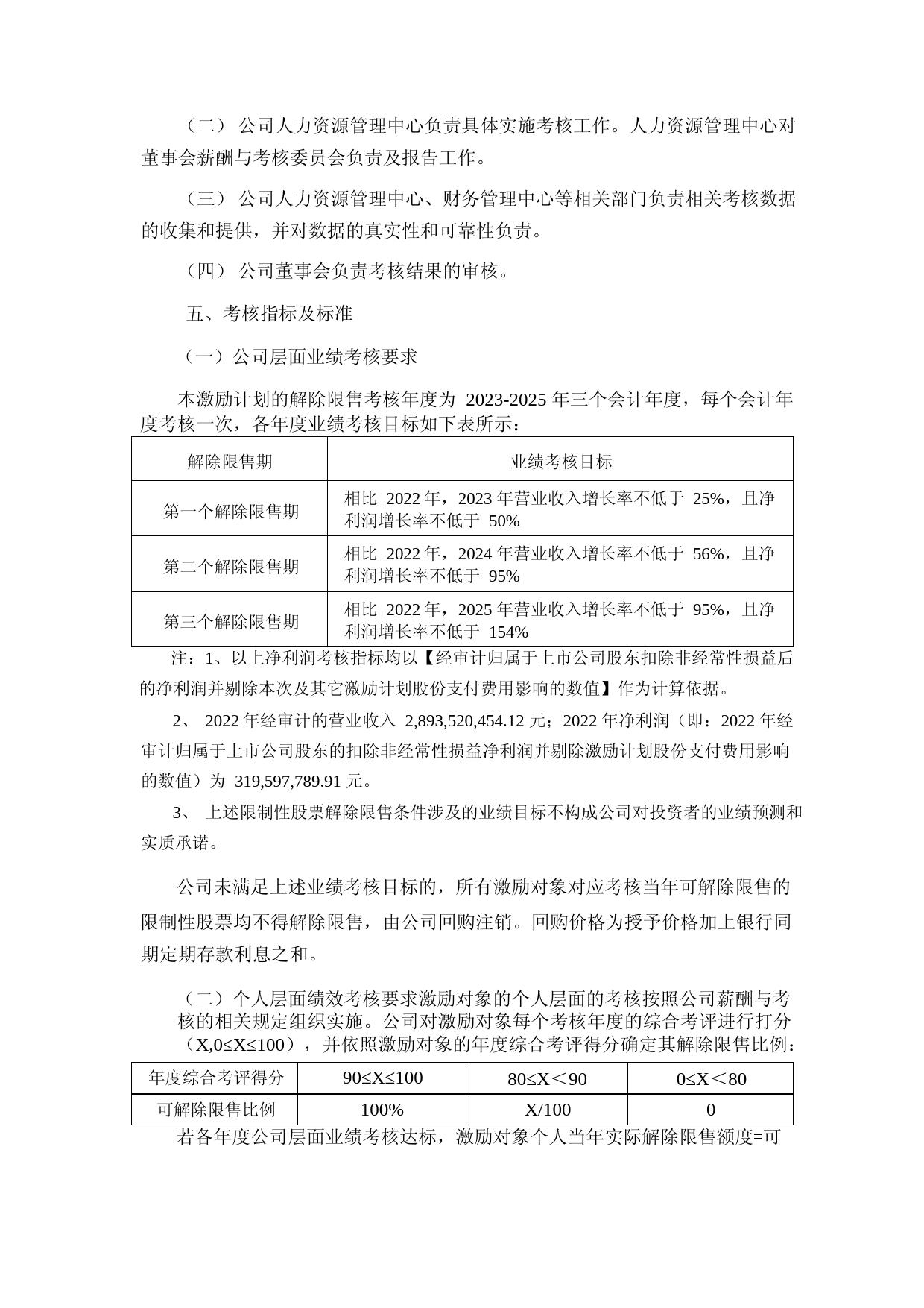 盐津铺子：2023年限制性股票激励计划实施考核管理办法_第2页