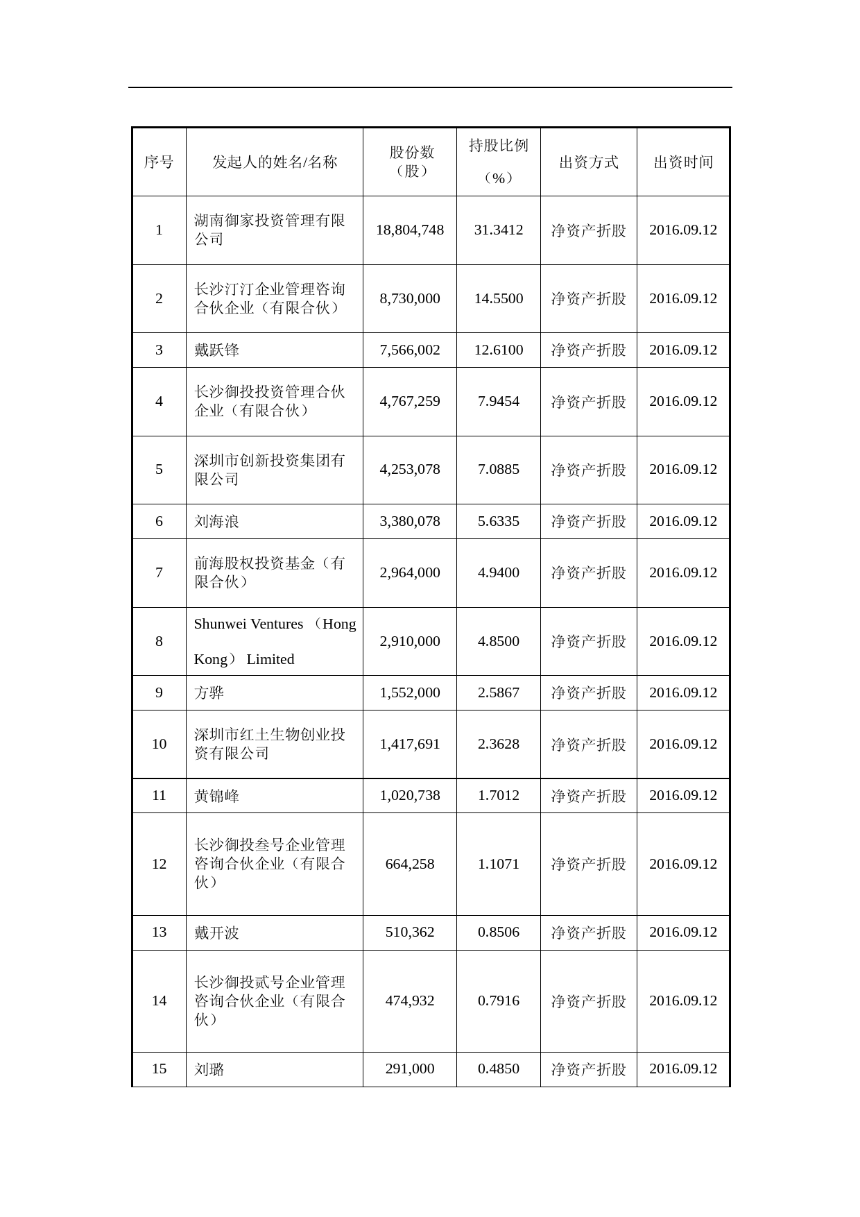 水羊股份：公司章程（2023年4月）_第3页