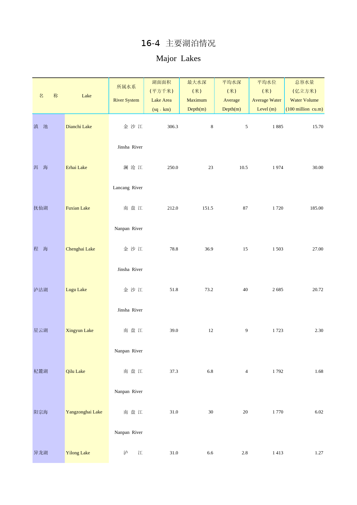 云南统计年鉴-2021_ 16-4_第1页