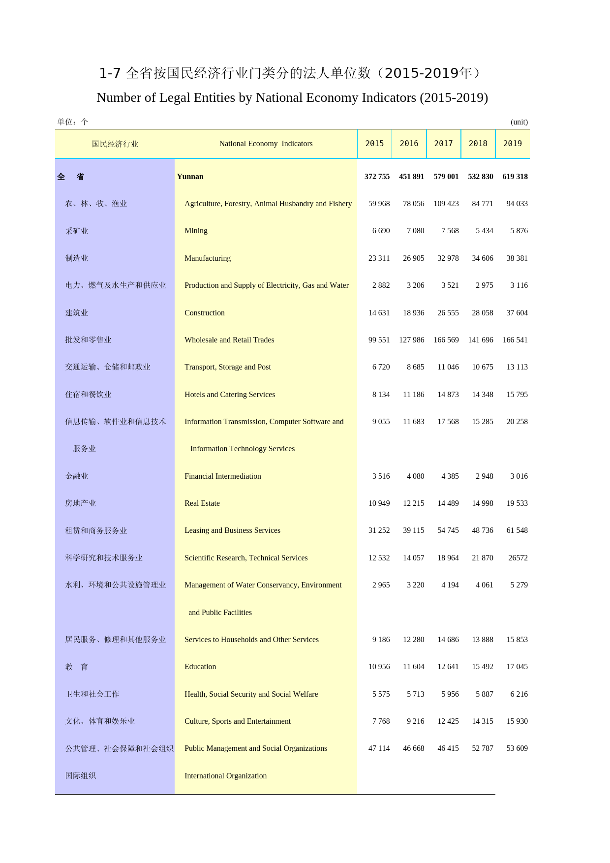 2020云南统计年鉴_ 1-7--(完成）_第1页