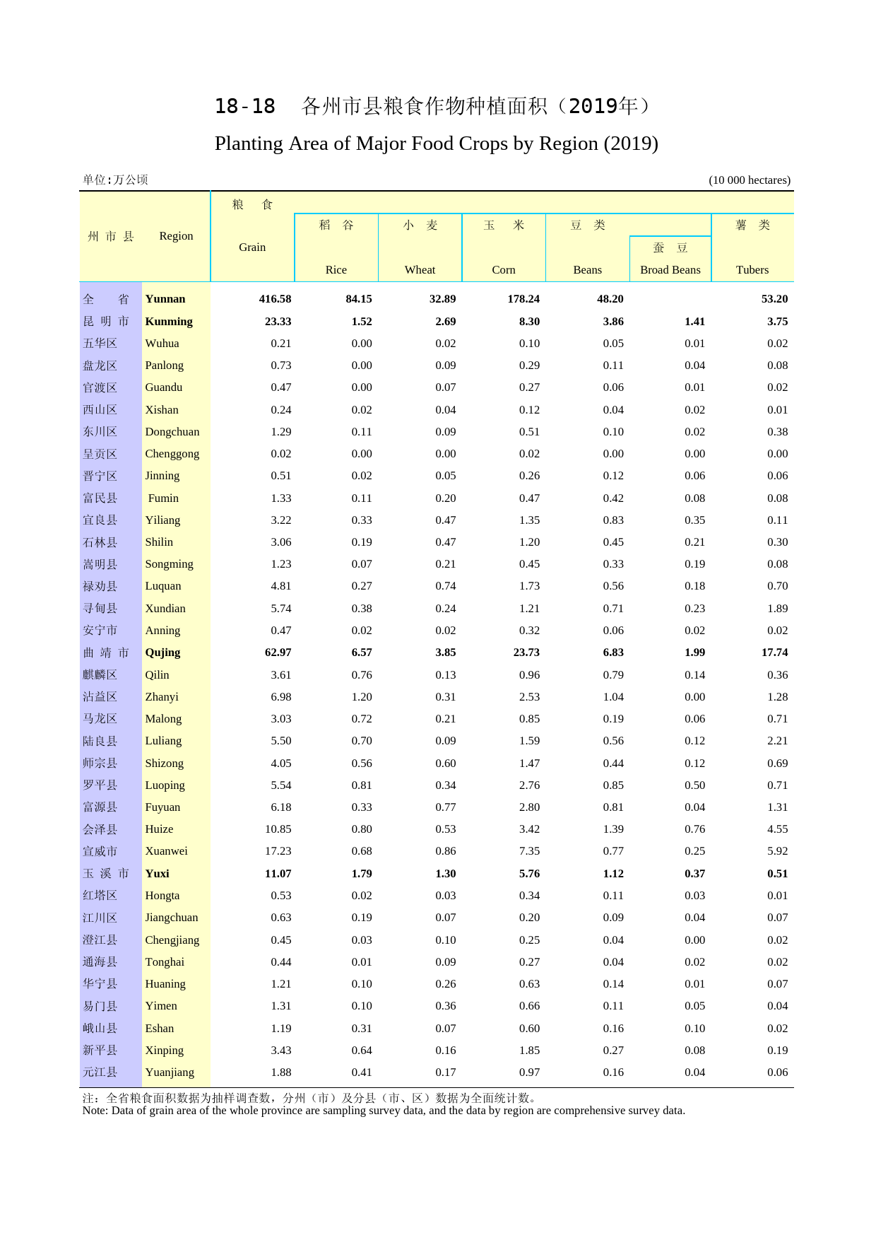 2020云南统计年鉴_ 18-18--1（已完成）