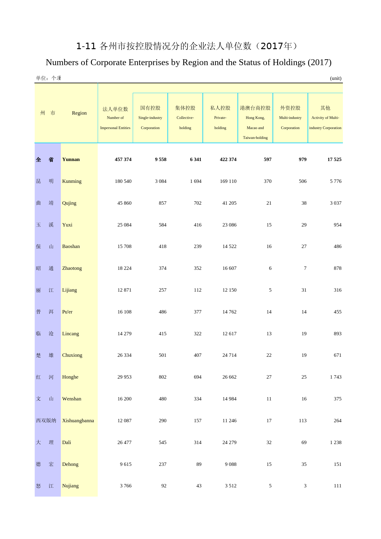 2018云南统计年鉴_ 1-11--_第1页