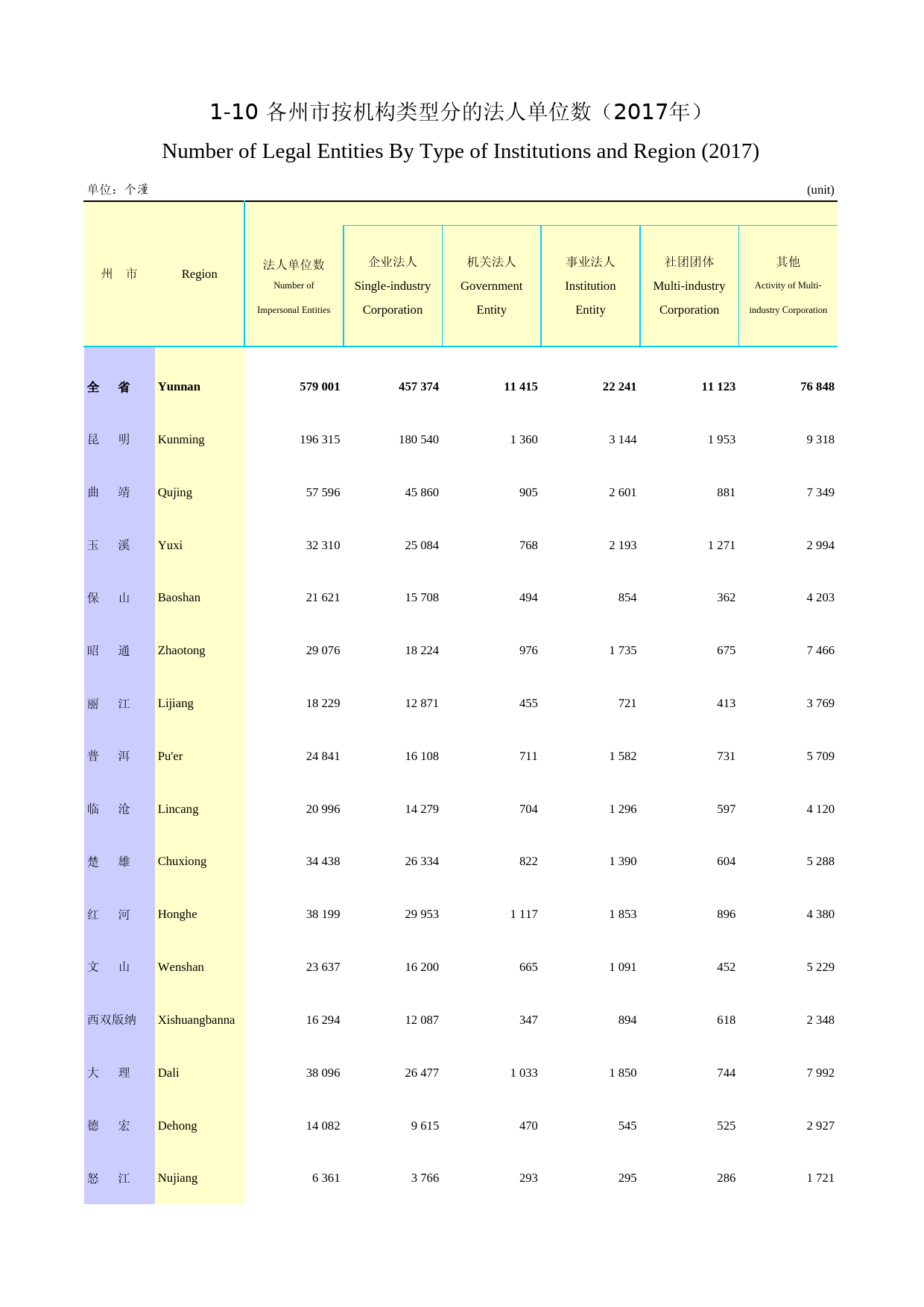 2018云南统计年鉴_ 1-10--_第1页