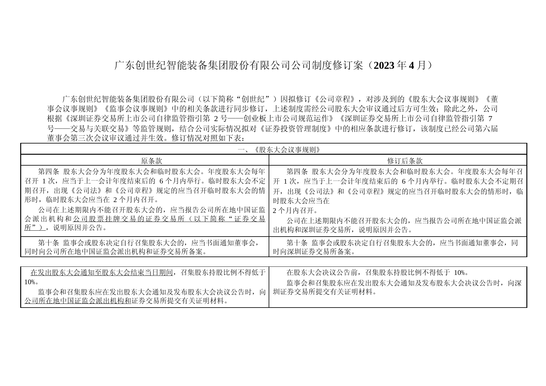 创世纪：公司制度修订案（2023年4月）_第1页