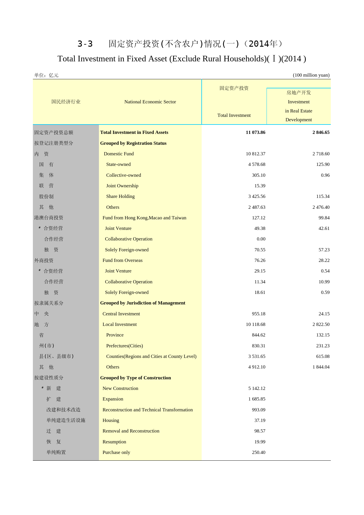 2015云南统计年鉴_ 3-3_第1页