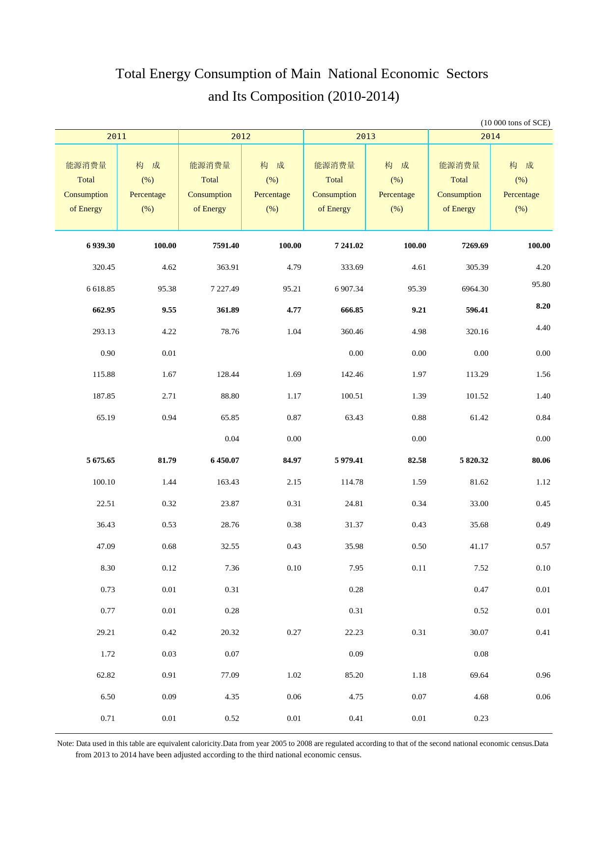 2015云南统计年鉴_ 8-16_第2页