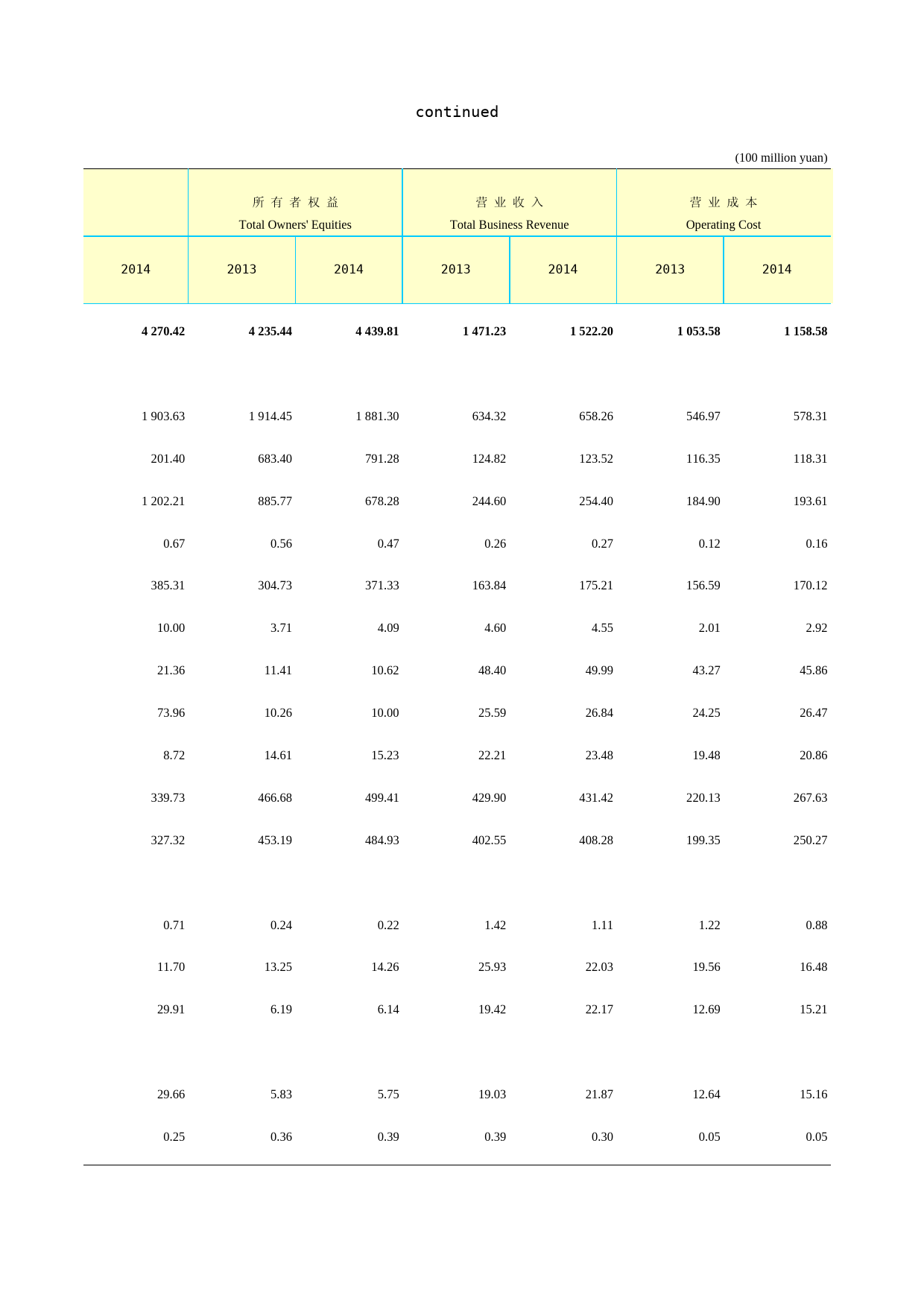 2015云南统计年鉴_ 10-18-sb2-0_第2页