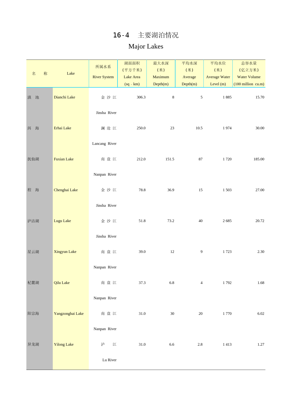 2015云南统计年鉴_ 16-4_第1页