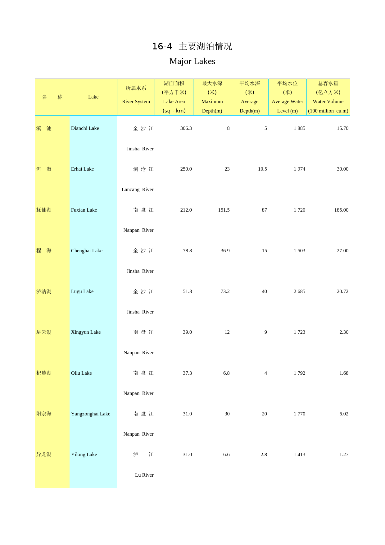 2013云南统计年鉴_ 16-4_第1页