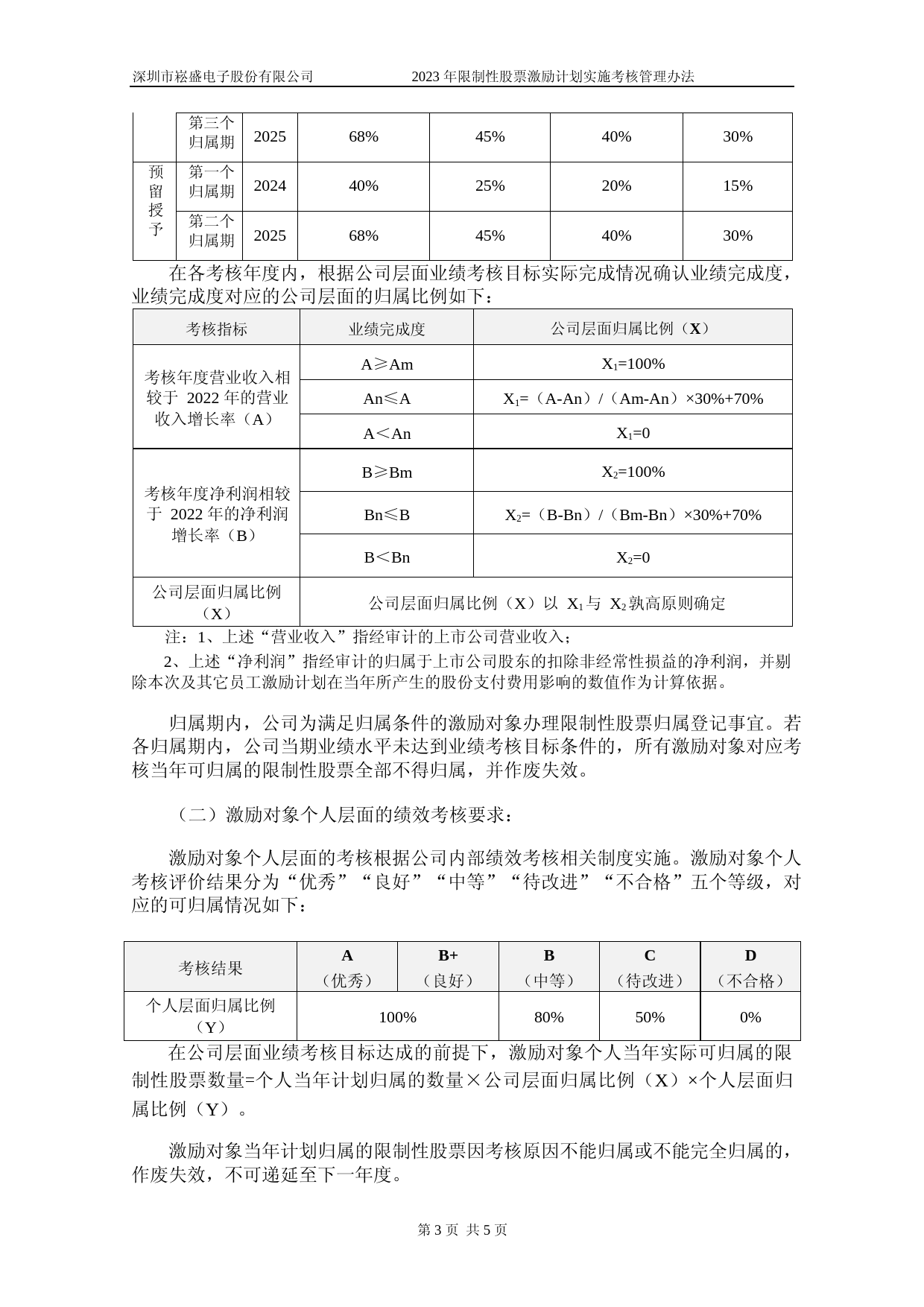 崧盛股份：2023年限制性股票激励计划实施考核管理办法_第3页