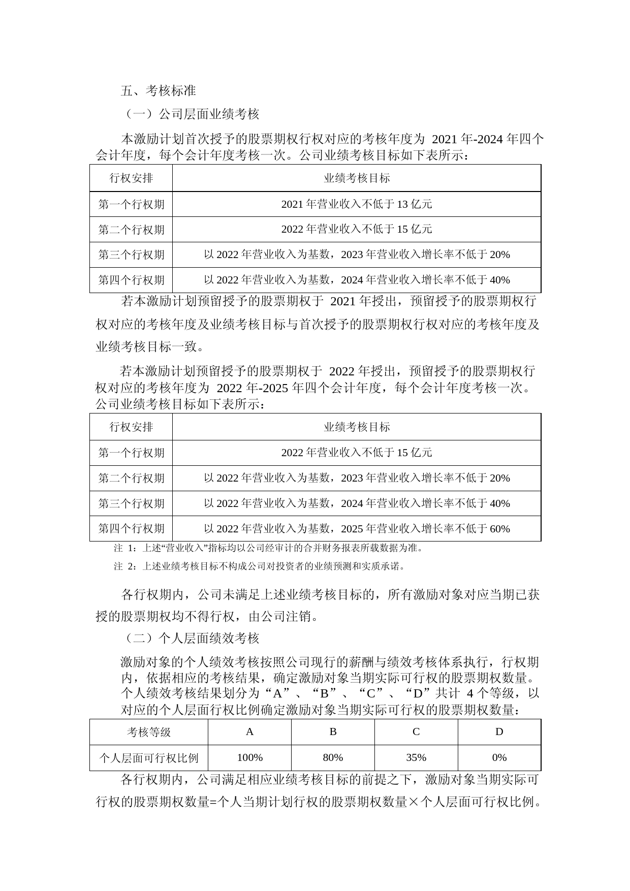科力尔：2021年股票期权激励计划实施考核管理办法（修订稿）_第2页