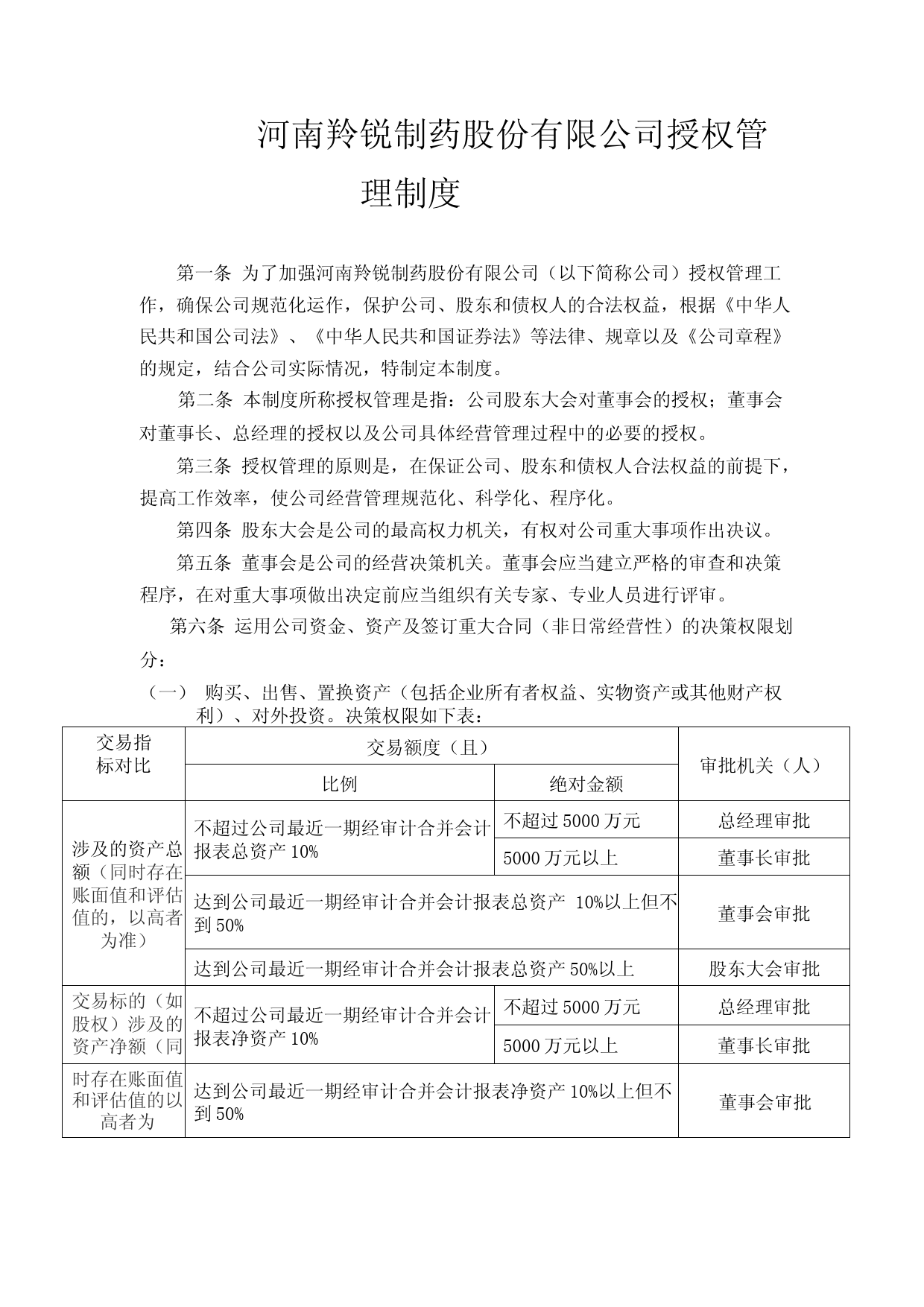 羚锐制药：河南羚锐制药股份有限公司授权管理制度