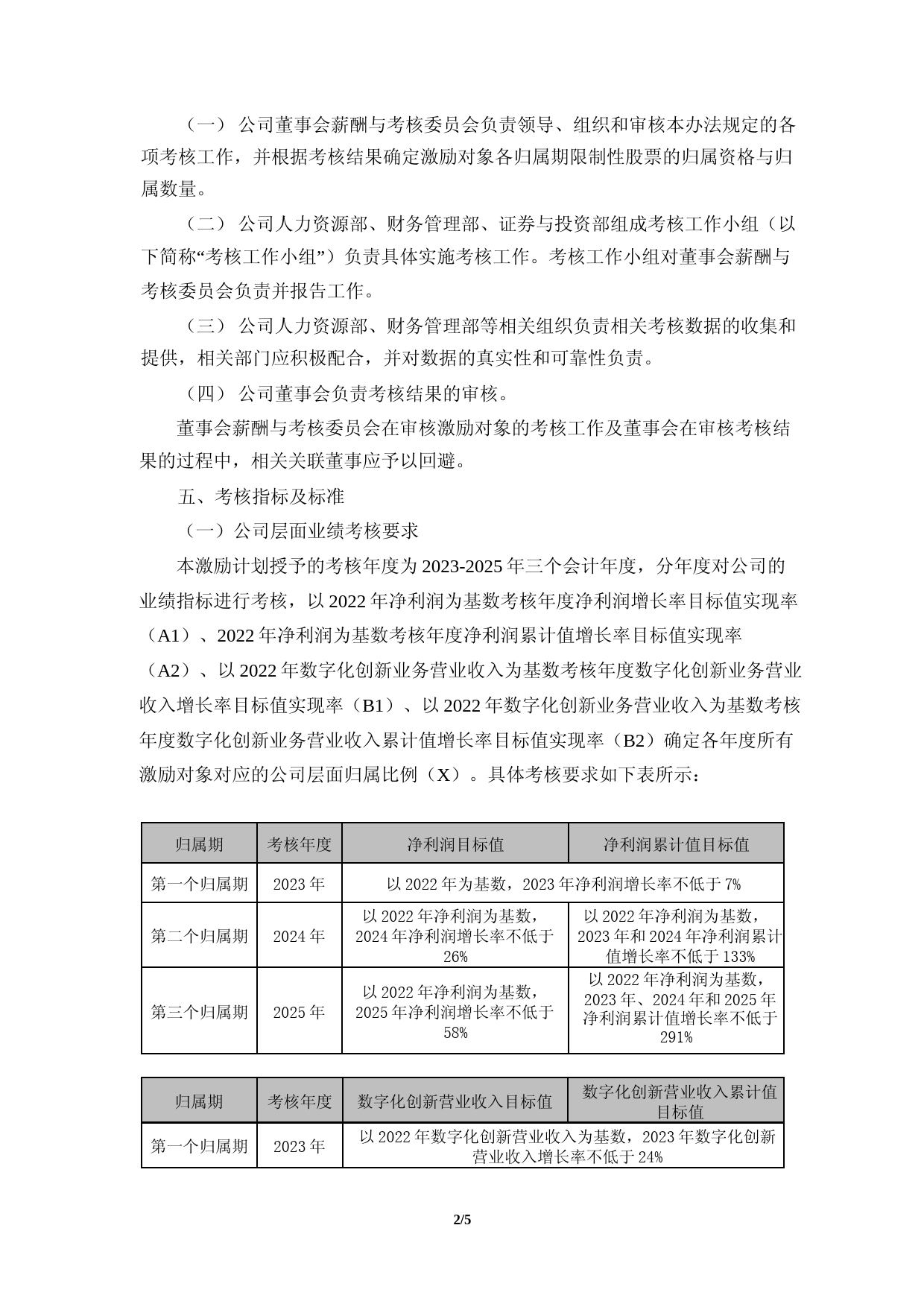 软通动力：软通动力第一期限制性股票激励计划实施考核管理办法_第2页