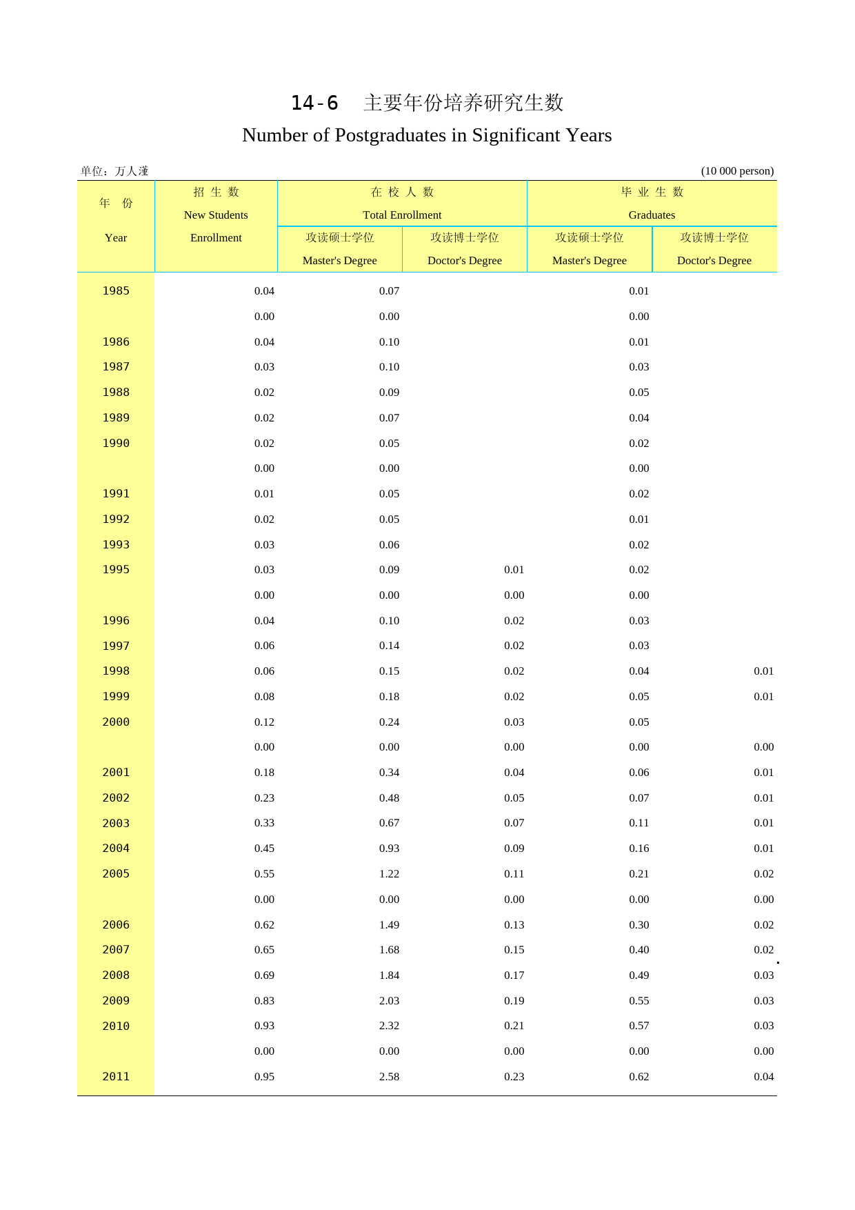 2012云南统计年鉴_ 13-6_第1页