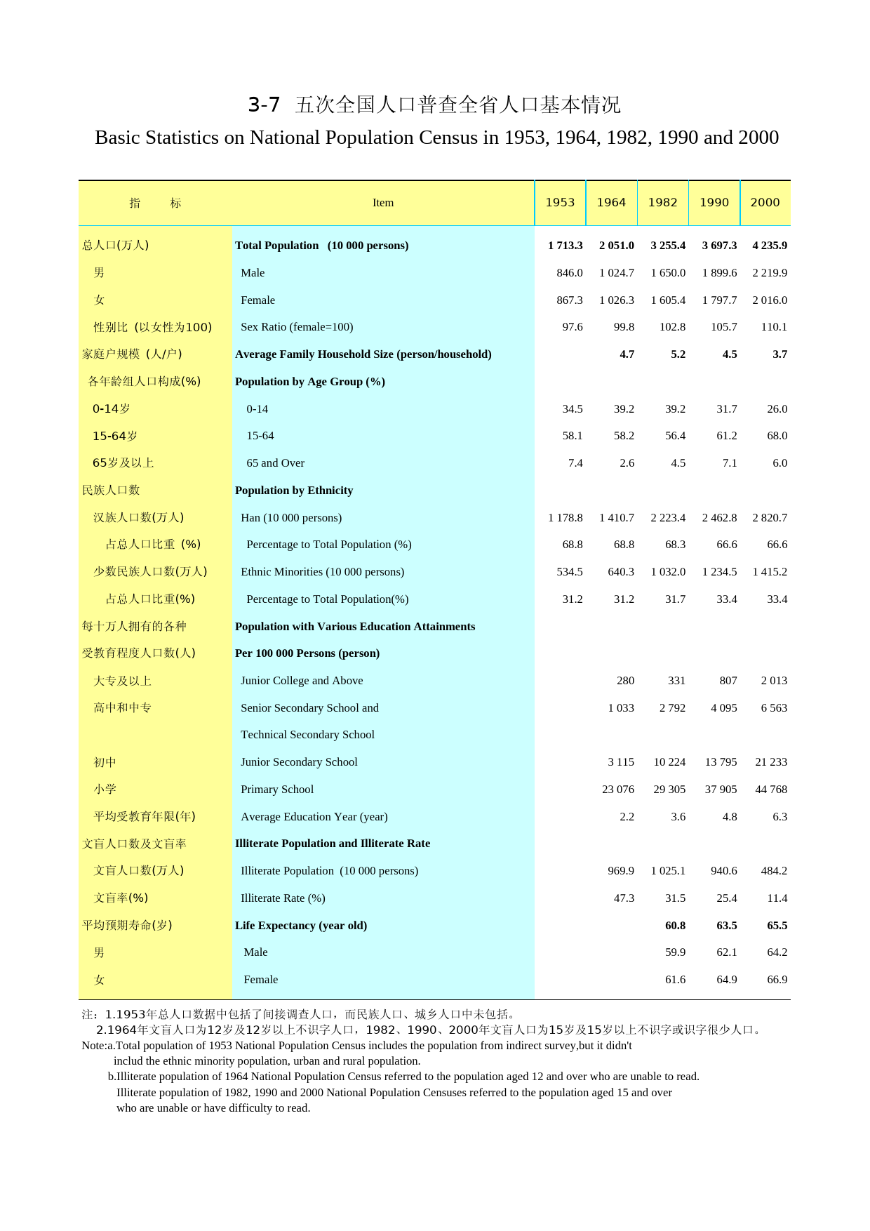 2010云南统计年鉴_ nj20100307_第1页