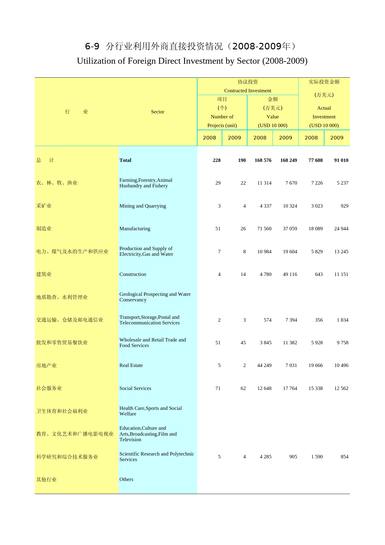 2010云南统计年鉴_ nj20100609_第1页