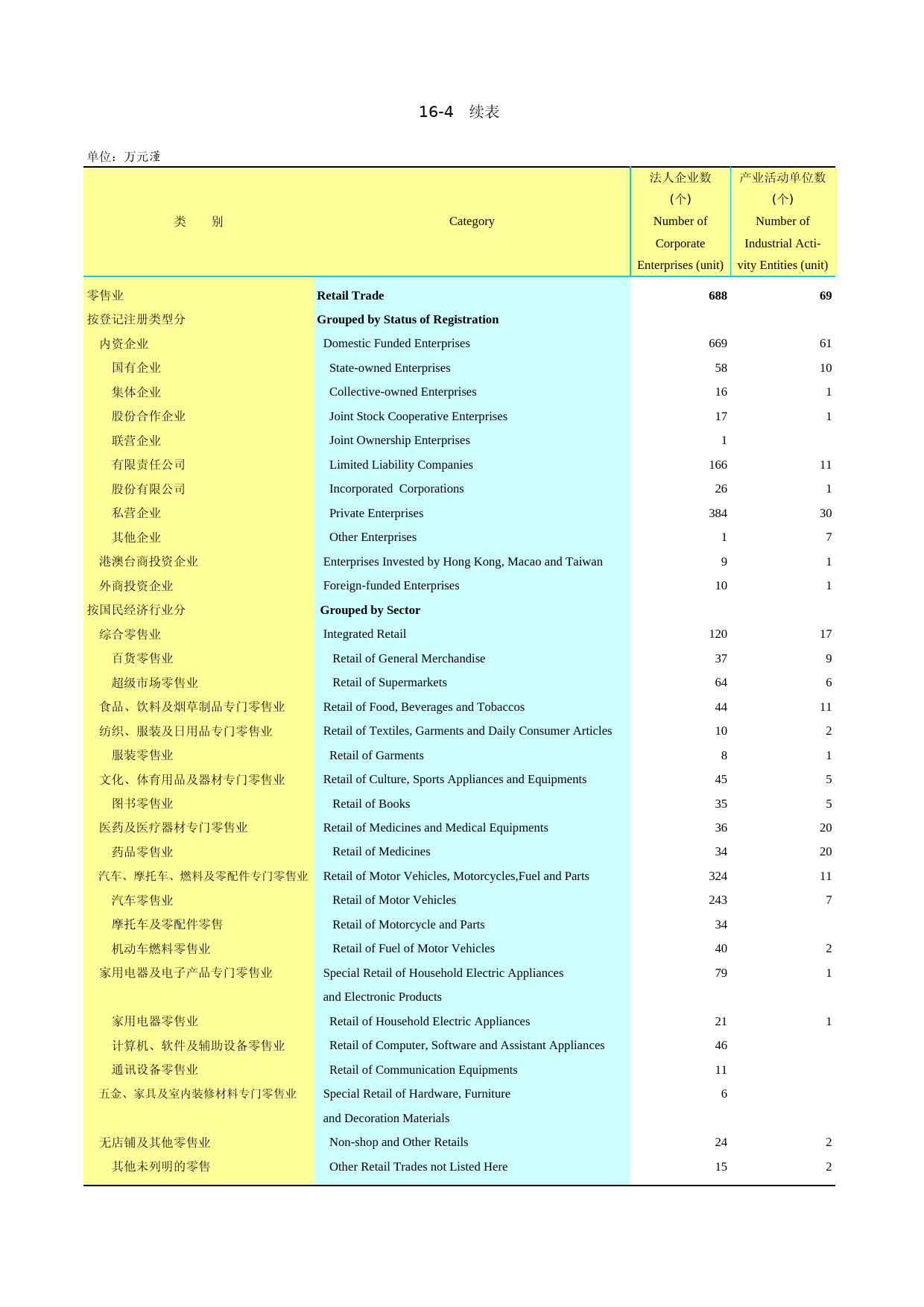 2010云南统计年鉴_ nj20101604-1_第1页