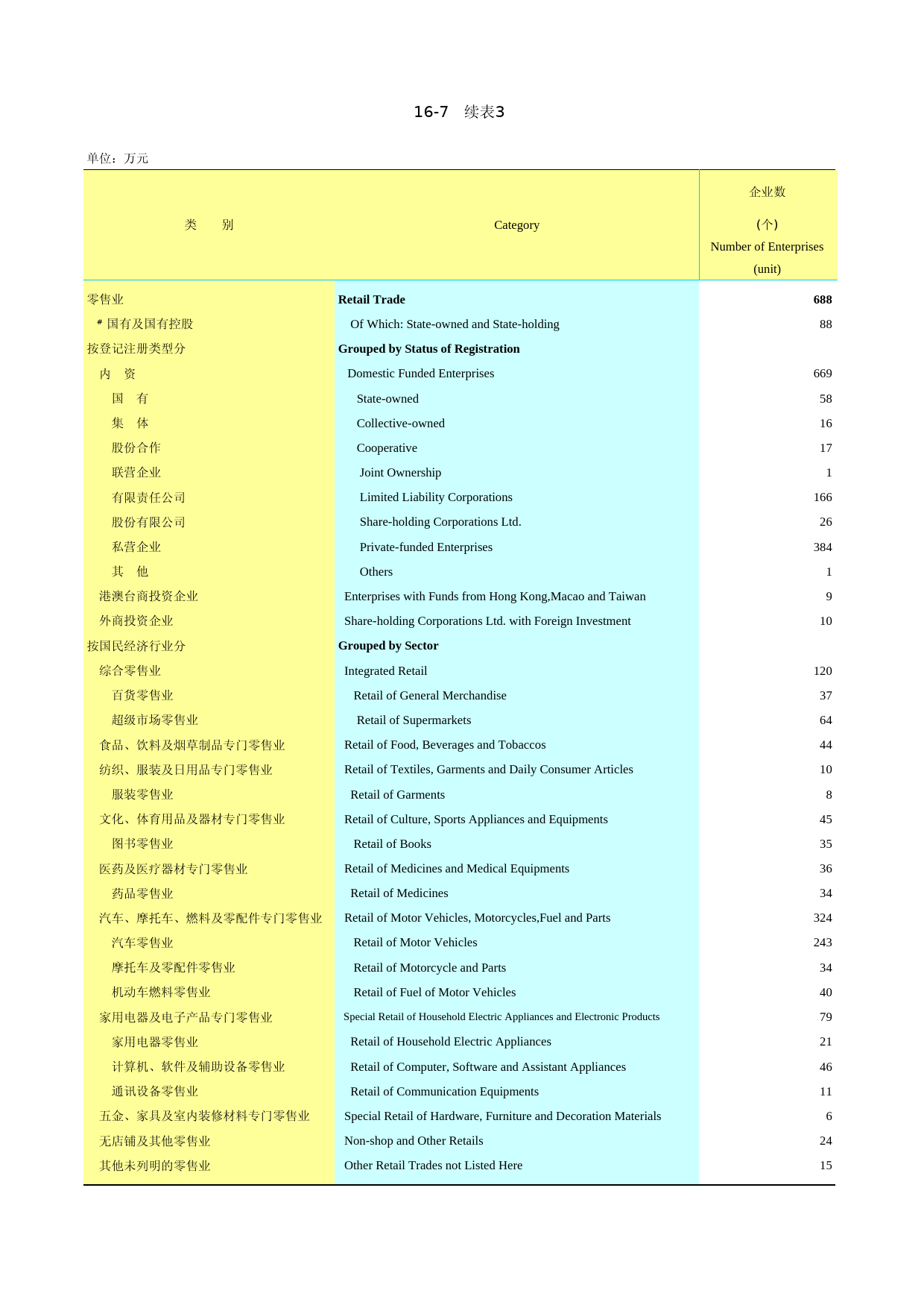 2010云南统计年鉴_ nj20101607-3_第1页