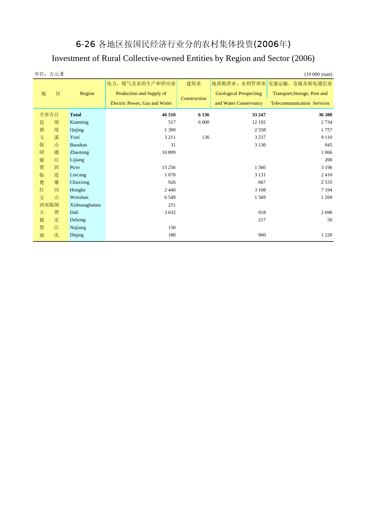 2007云南统计年鉴_ nj20070626