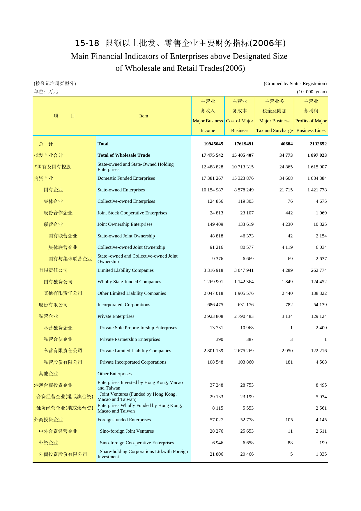 2007云南统计年鉴_ nj20071518