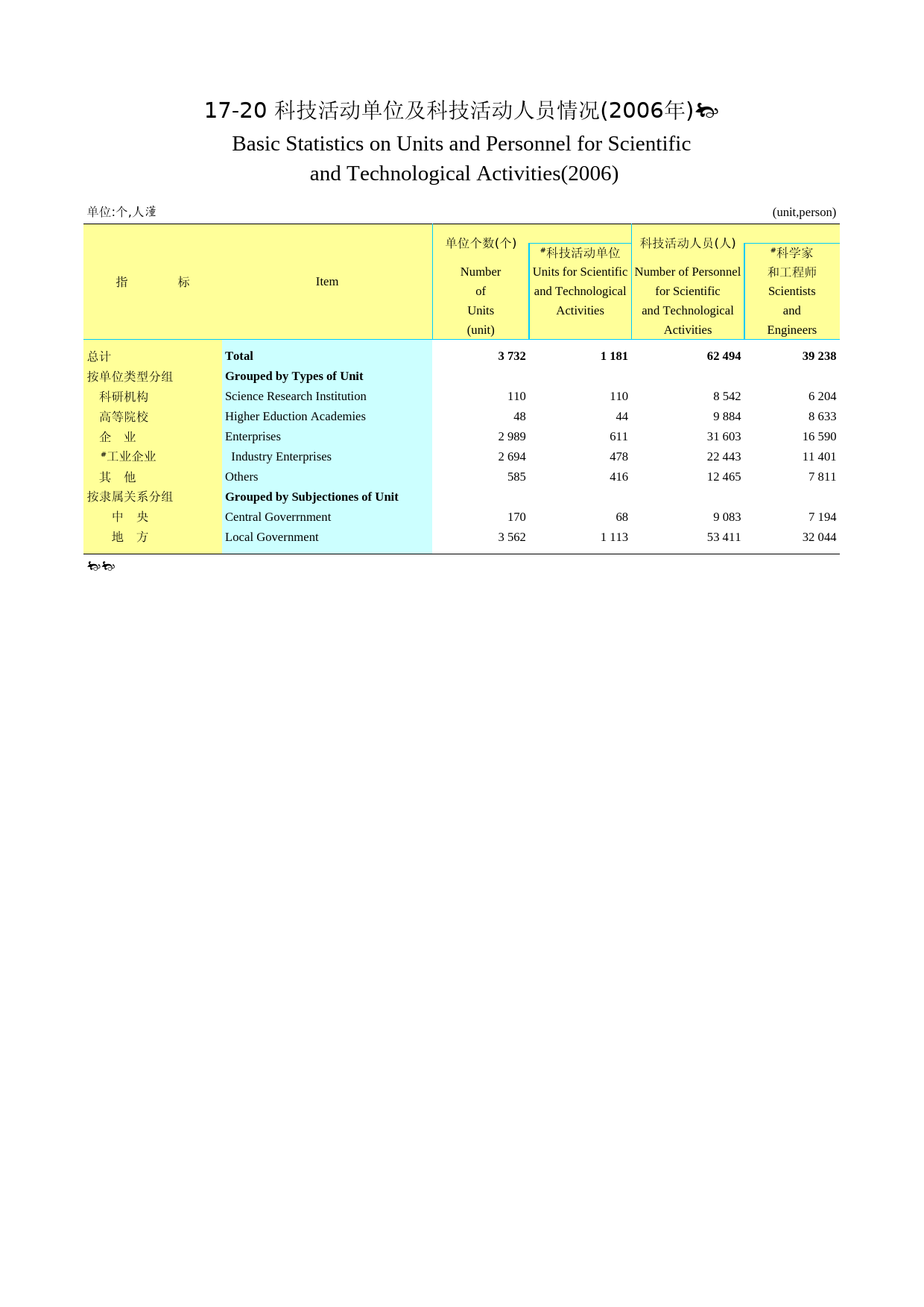 2007云南统计年鉴_ nj20071720