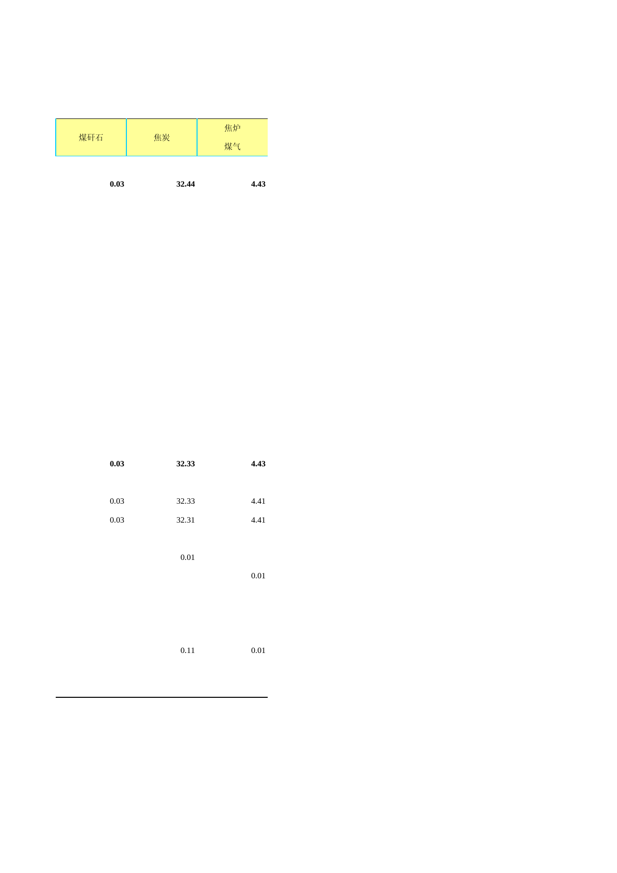 北京统计年鉴2012_ Ch04-07-0 能源平衡表(标准量简表)_第2页