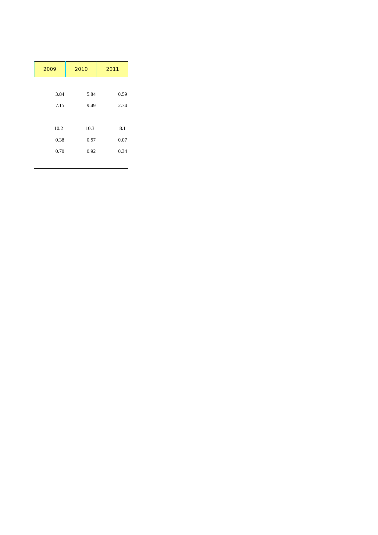 北京统计年鉴2012_ Ch04-08 能源消费弹性系数_第2页