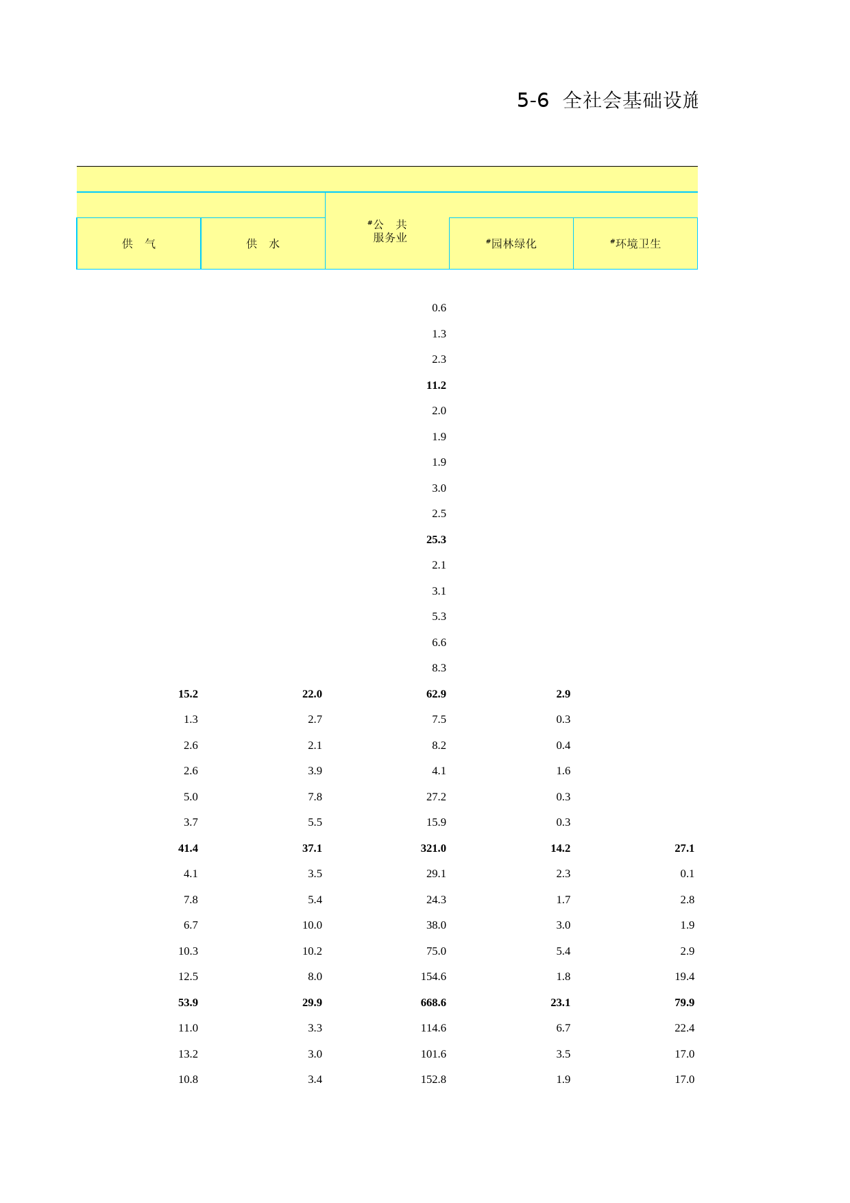 北京统计年鉴2012_ Ch05-06 全社会基础设施投资(1978-2011年)_第2页