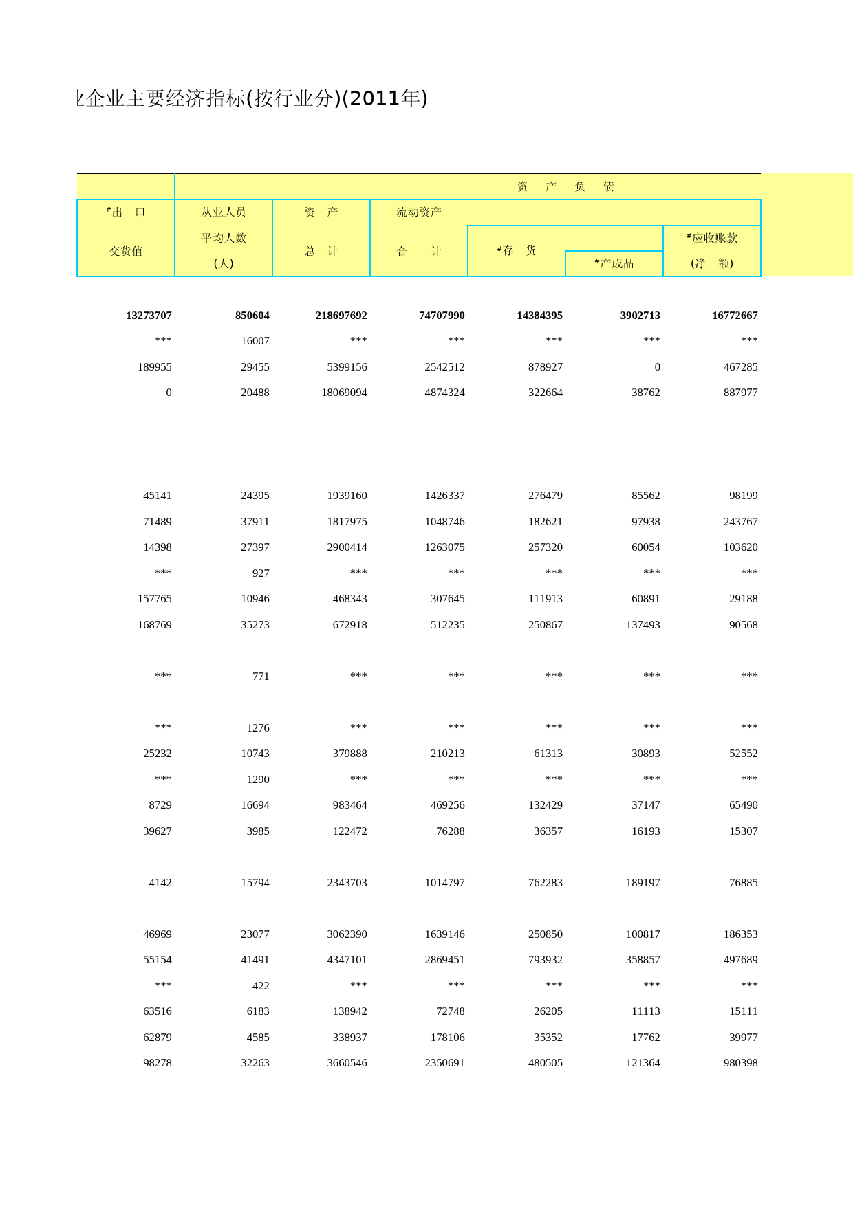 北京统计年鉴2012_ Ch11-15-0 按行业分大中型工业企业_第2页