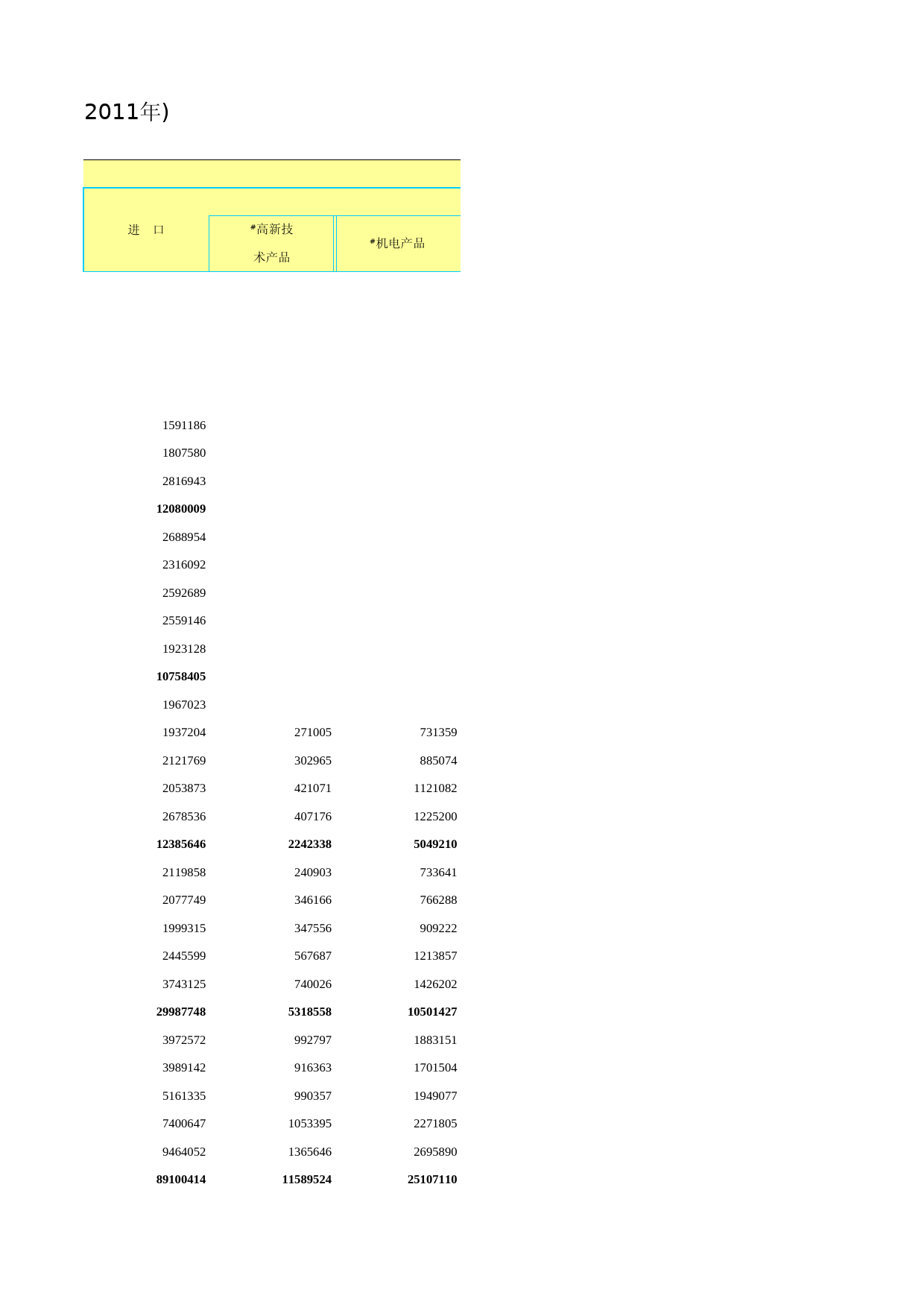 北京统计年鉴2012_ Ch15-01-0 对外经济贸易(1980-2011)_第2页