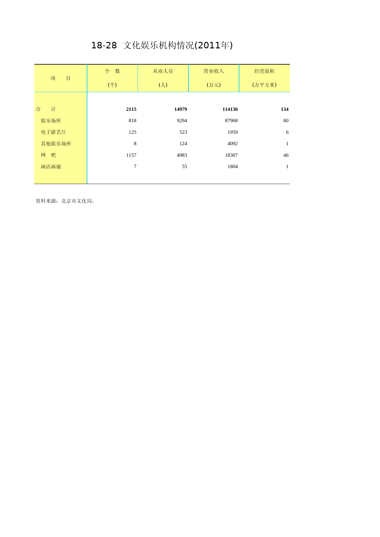 北京统计年鉴2012_ Ch18-28 文化娱乐机构_第1页