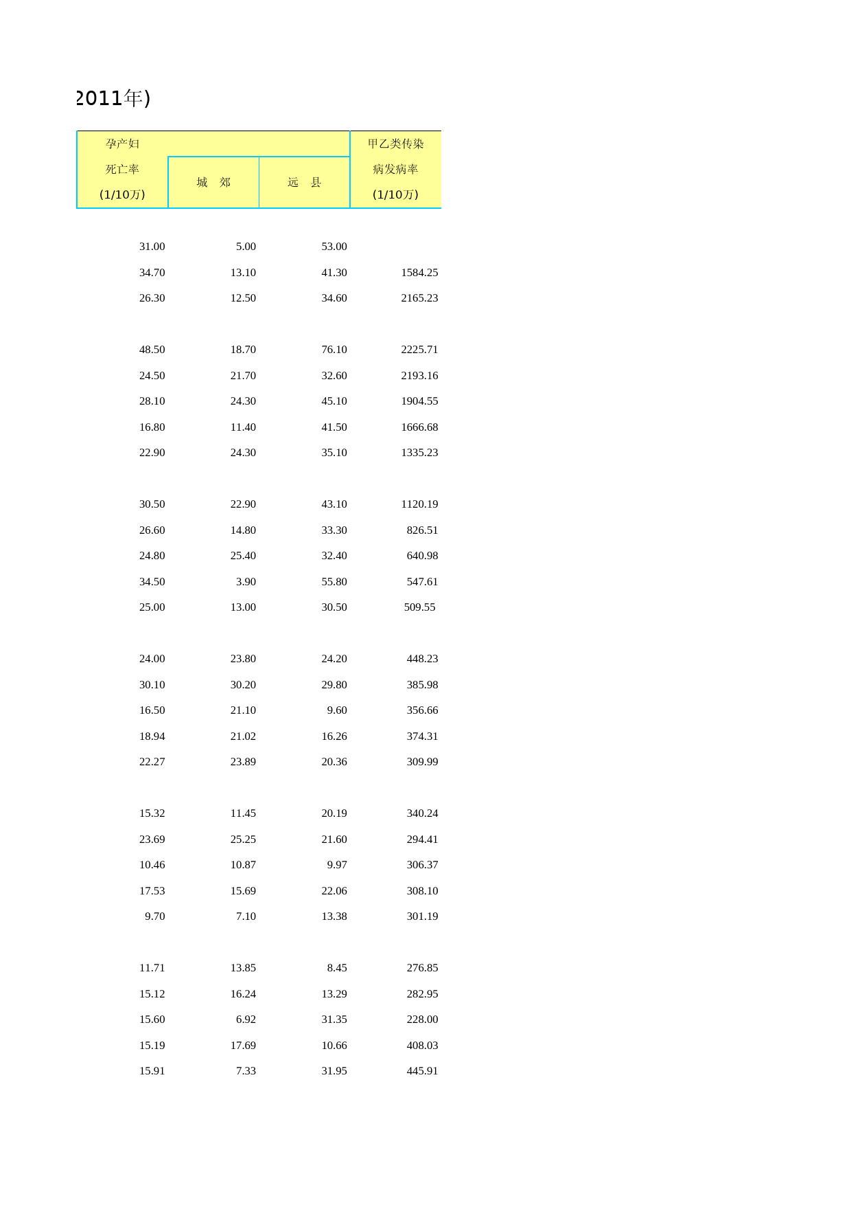 北京统计年鉴2012_ Ch20-06 主要健康指标_第2页