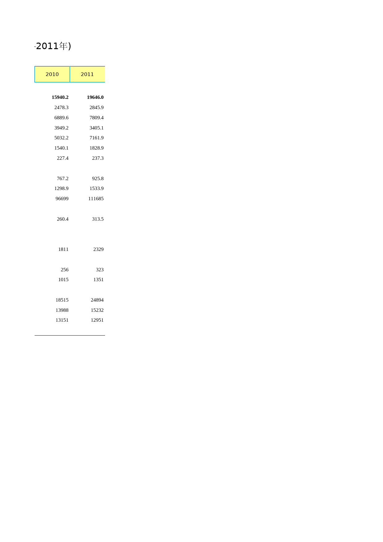北京统计年鉴2012_ Ch24-08 中关村国家自主创新示范区企业经营及科技活动情况_第2页