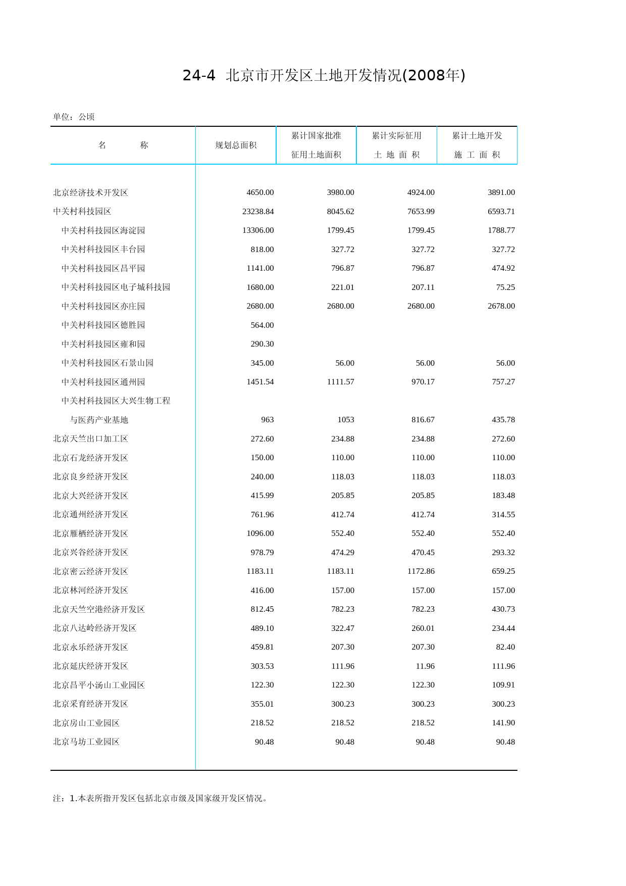 北京统计年鉴2009_ Ch24-04_第1页
