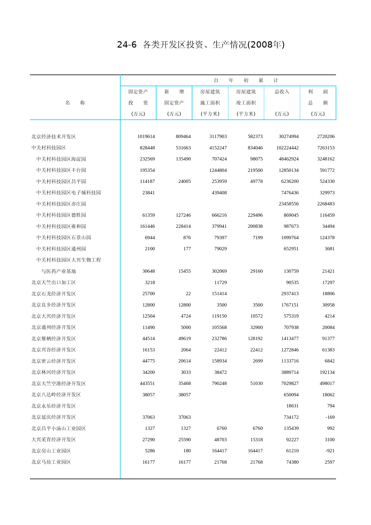 北京统计年鉴2009_ Ch24-06_第1页