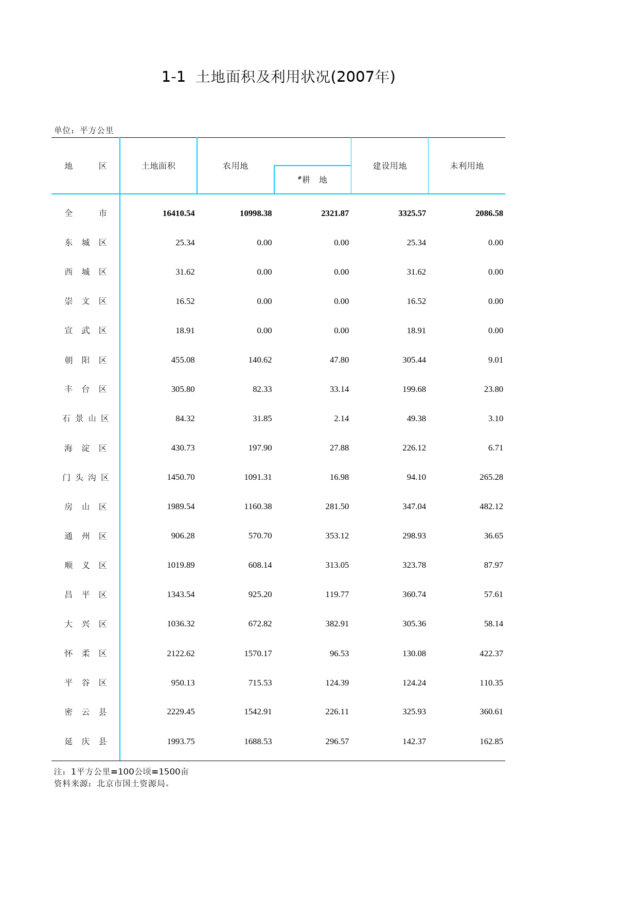 北京统计年鉴2008_ 01-01_第1页
