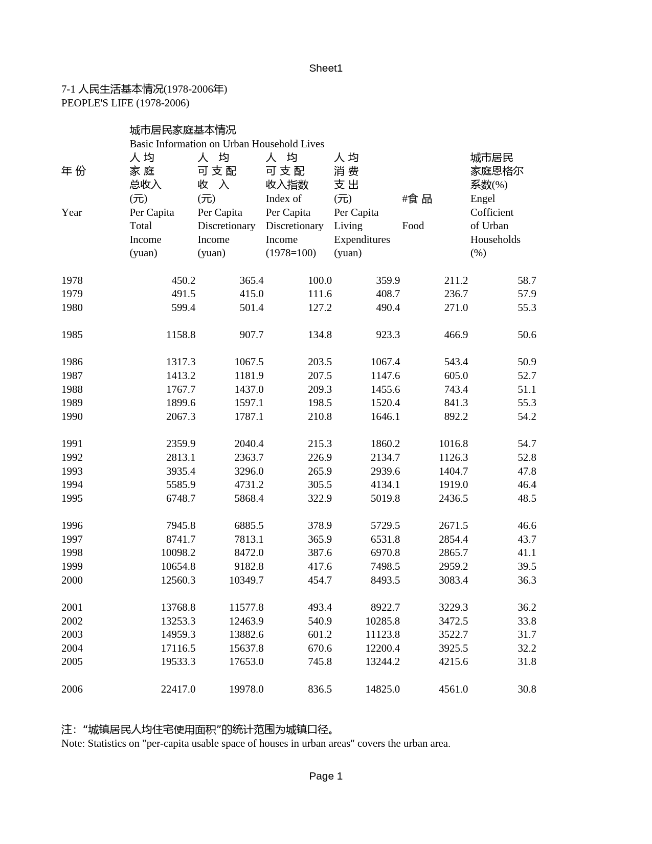 北京统计年鉴2007_ X1_0701