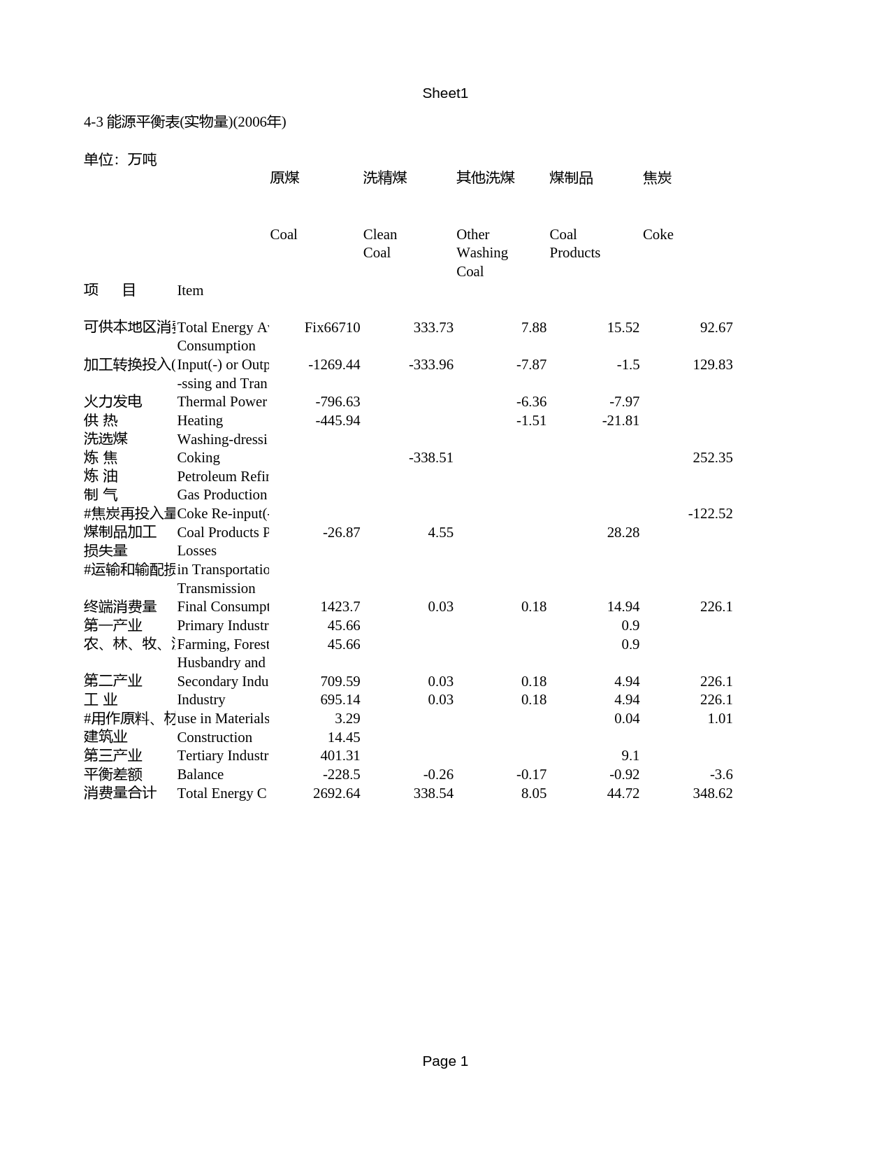 北京统计年鉴2007_ X3_0403