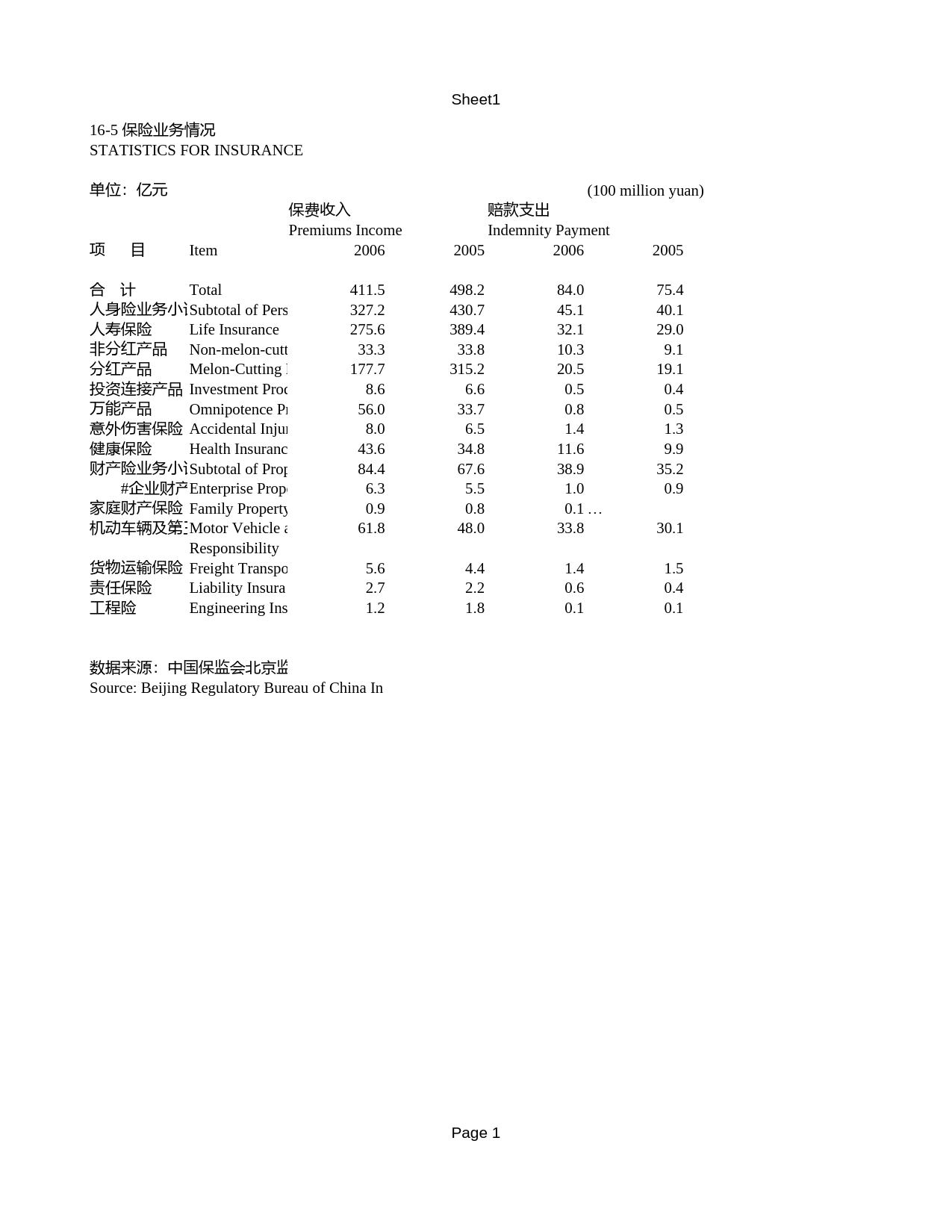 北京统计年鉴2007_ X5_1605_第1页
