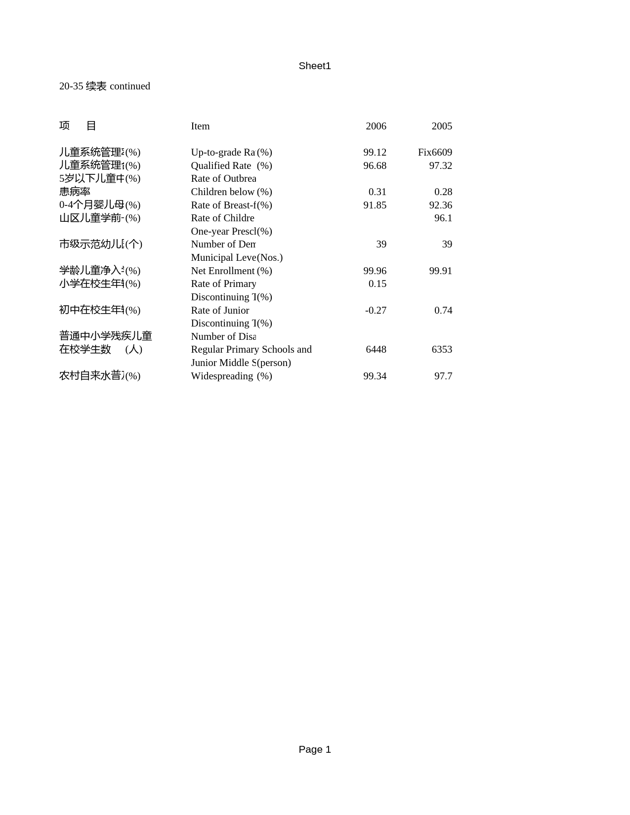 北京统计年鉴2007_ X37_2035-1