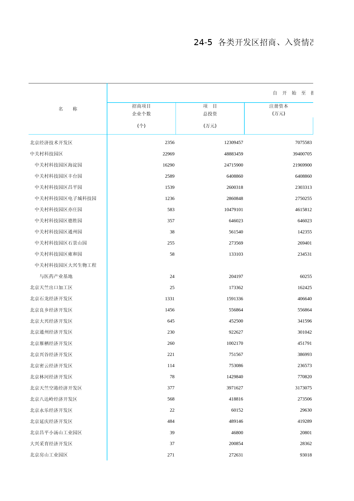 北京统计年鉴2008_ 24-05_第1页