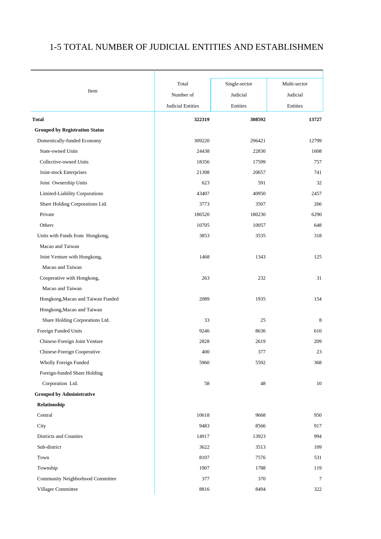北京统计年鉴2008英文版_ 01-05